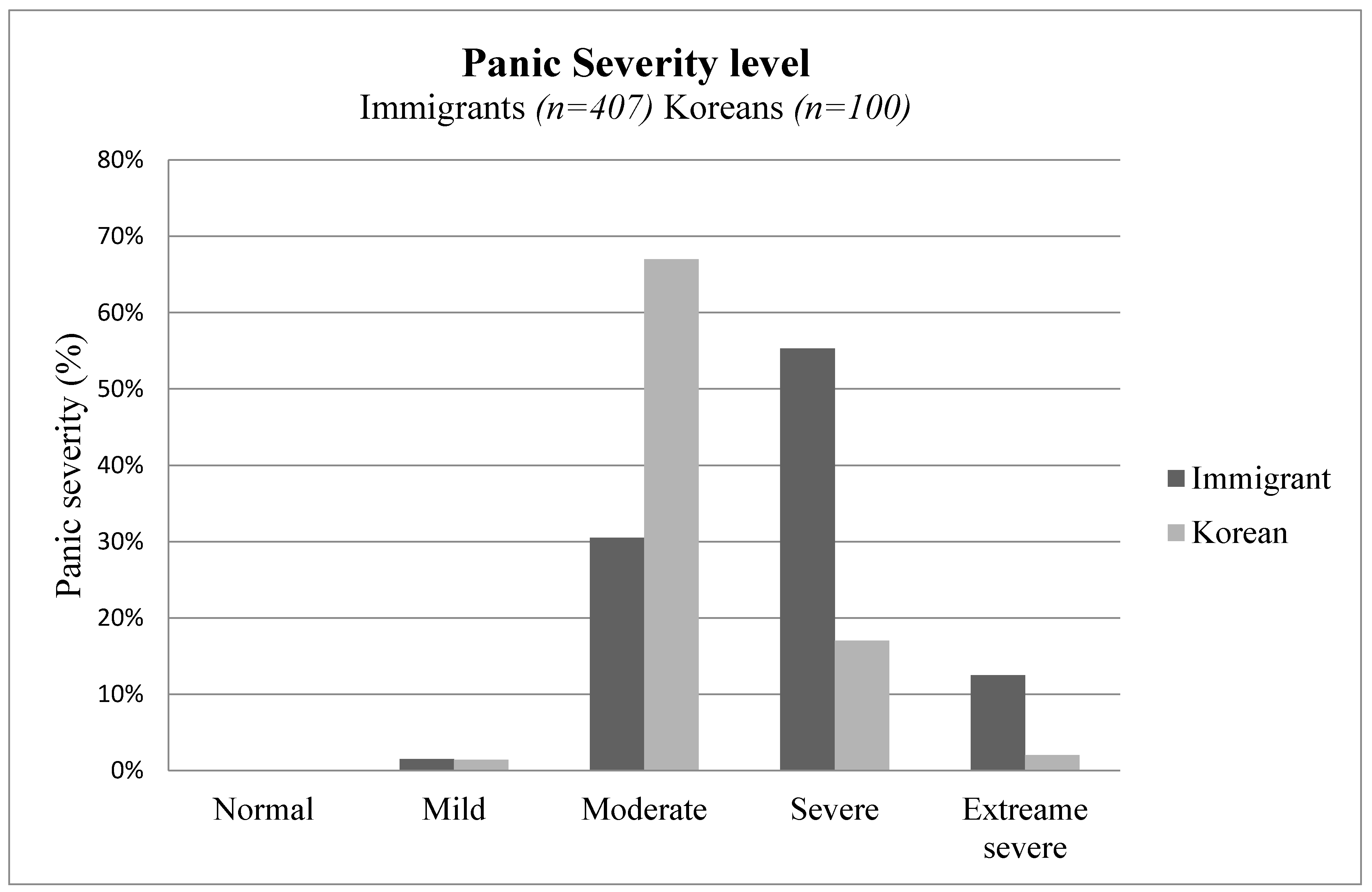 Healthcare 09 00199 g001