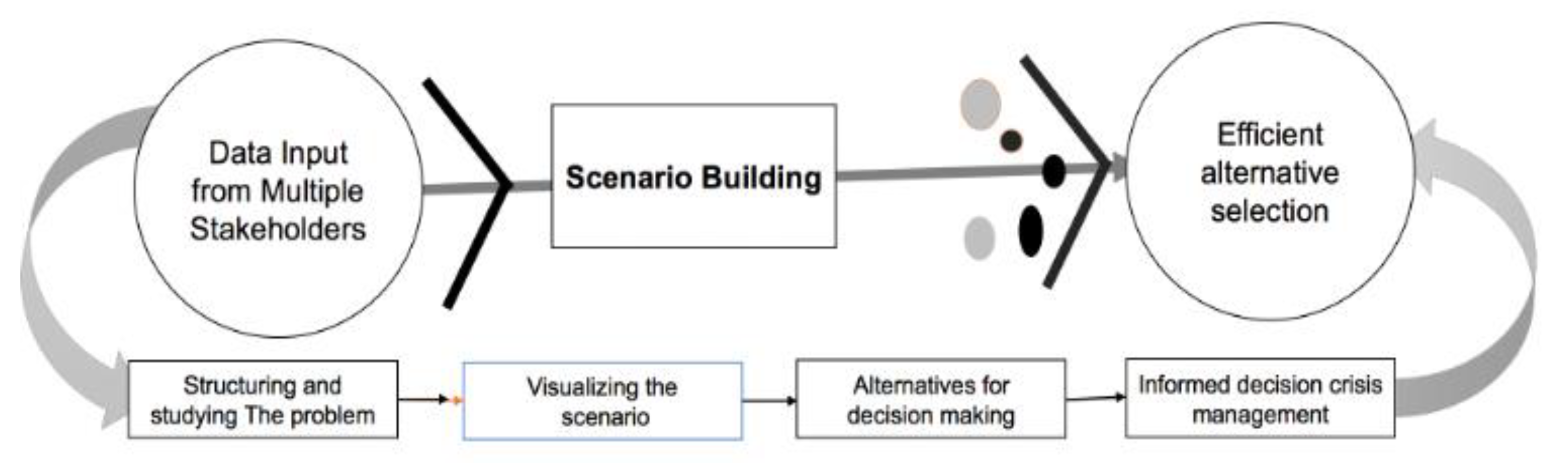 Healthcare 09 00203 g001