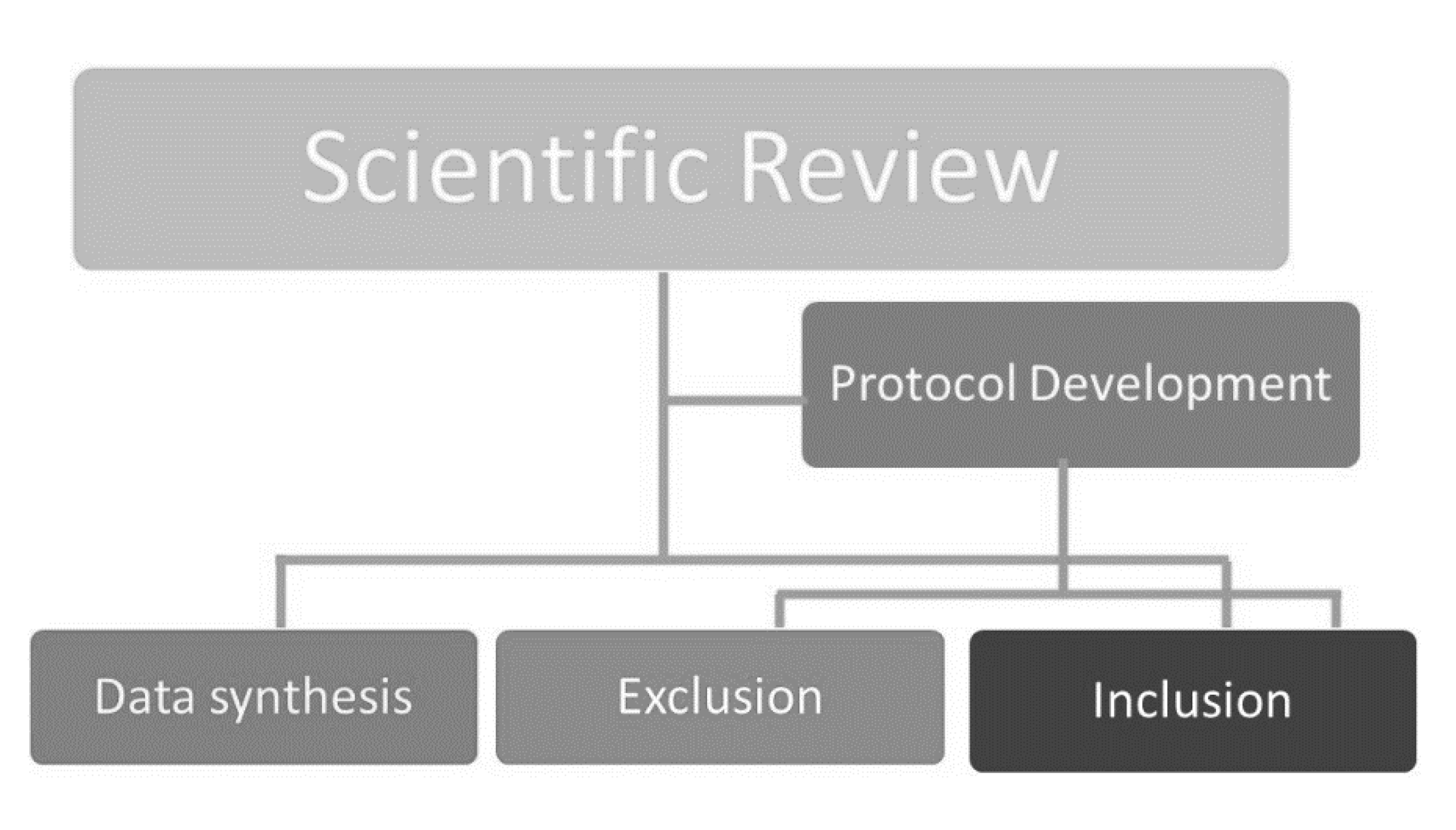 Healthcare 09 00203 g002