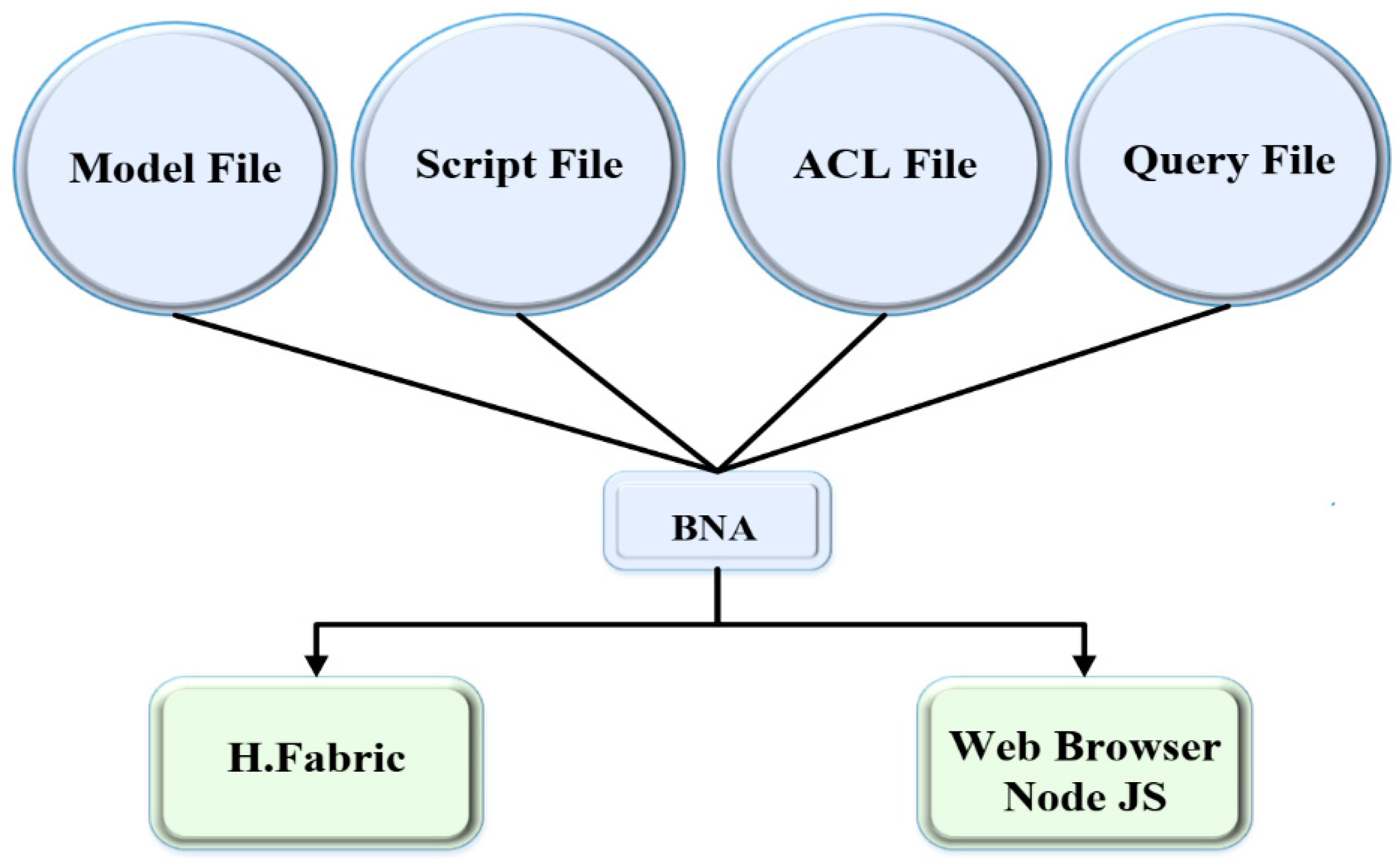 Healthcare 09 00206 g001