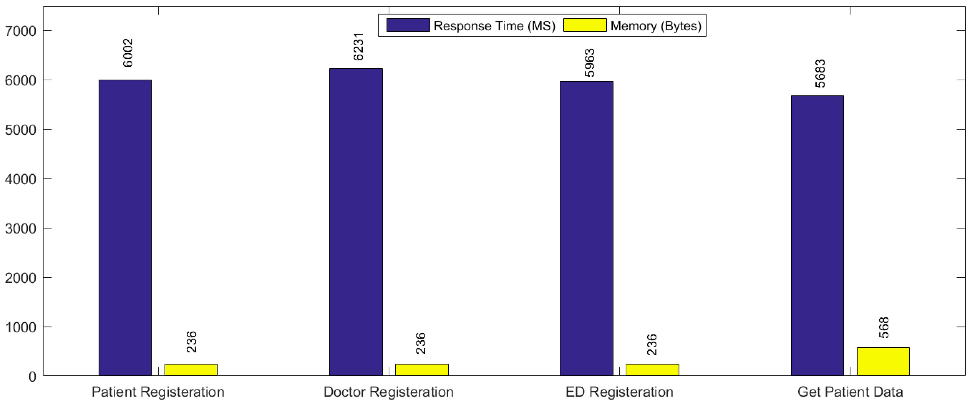 Healthcare 09 00206 g004