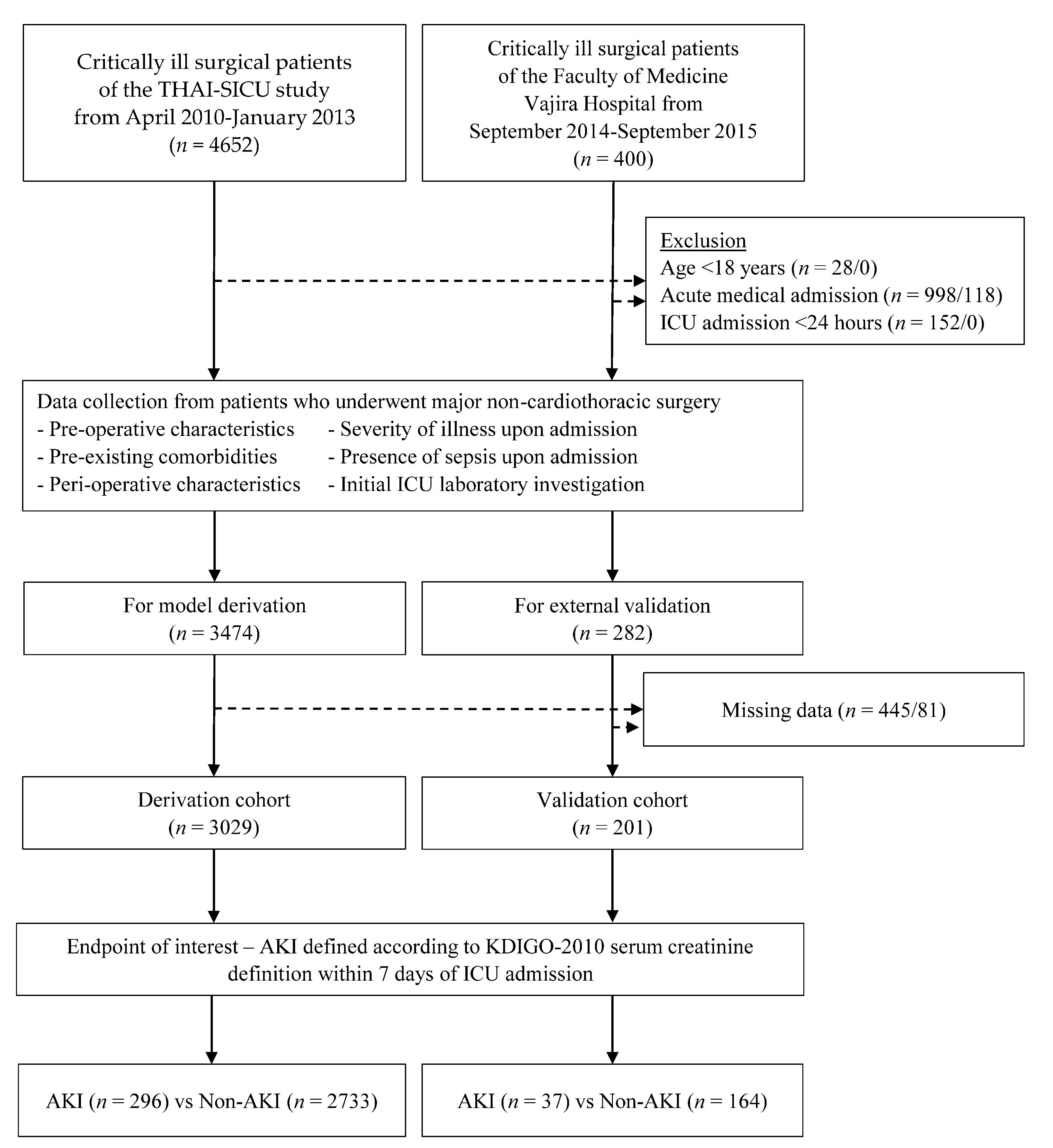 Healthcare 09 00209 g001
