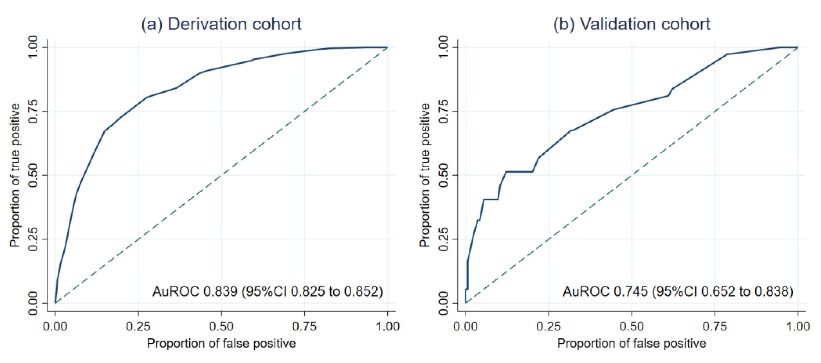Healthcare 09 00209 g002