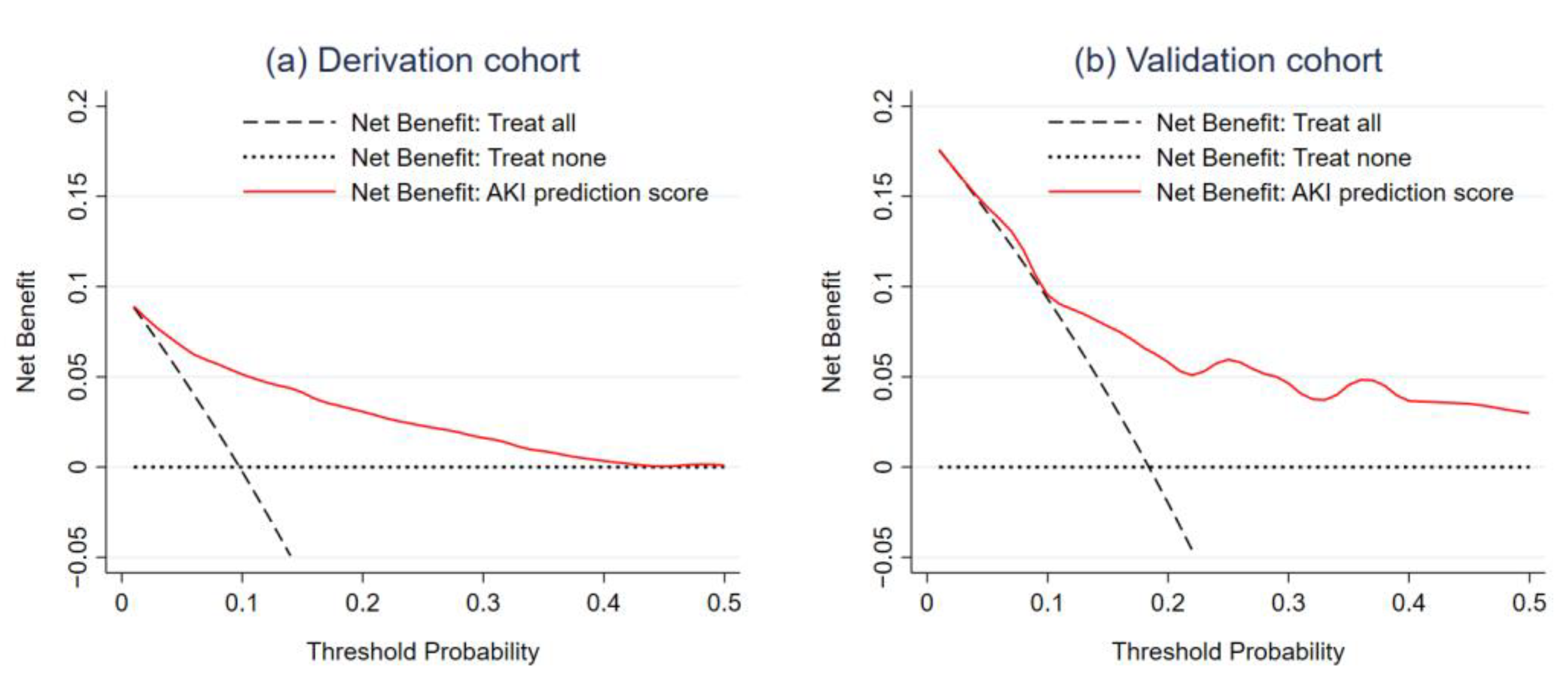 Healthcare 09 00209 g004