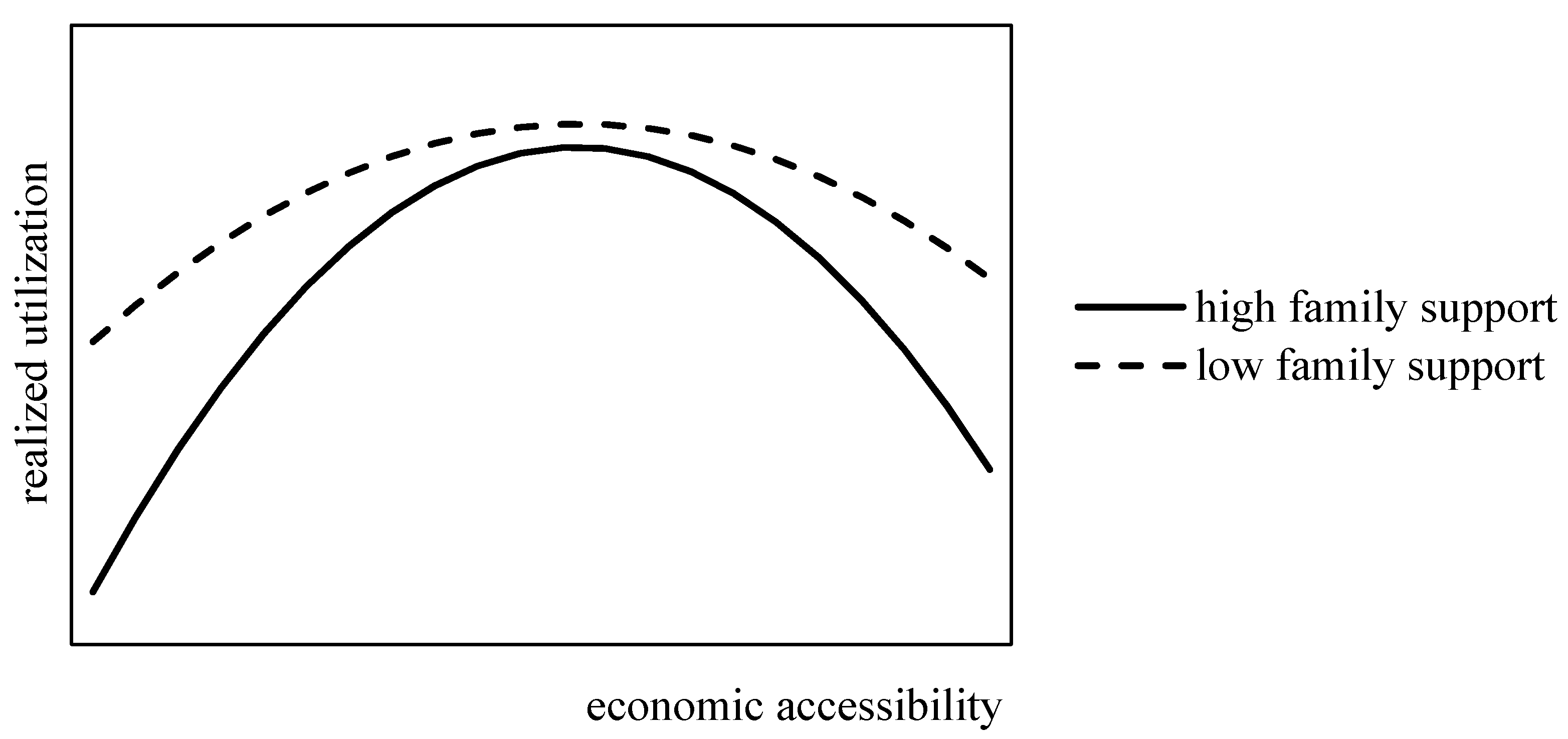 Healthcare 09 00218 g001