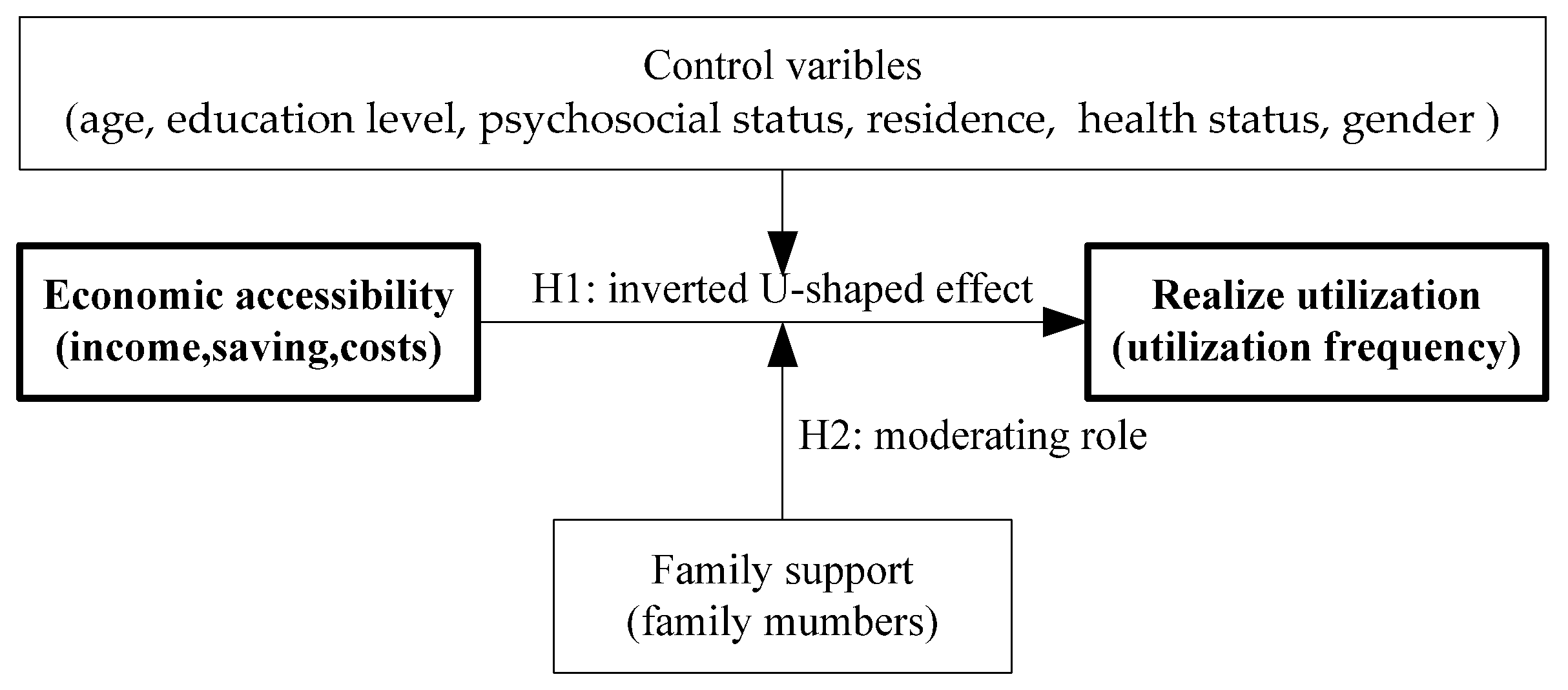 Healthcare 09 00218 g002