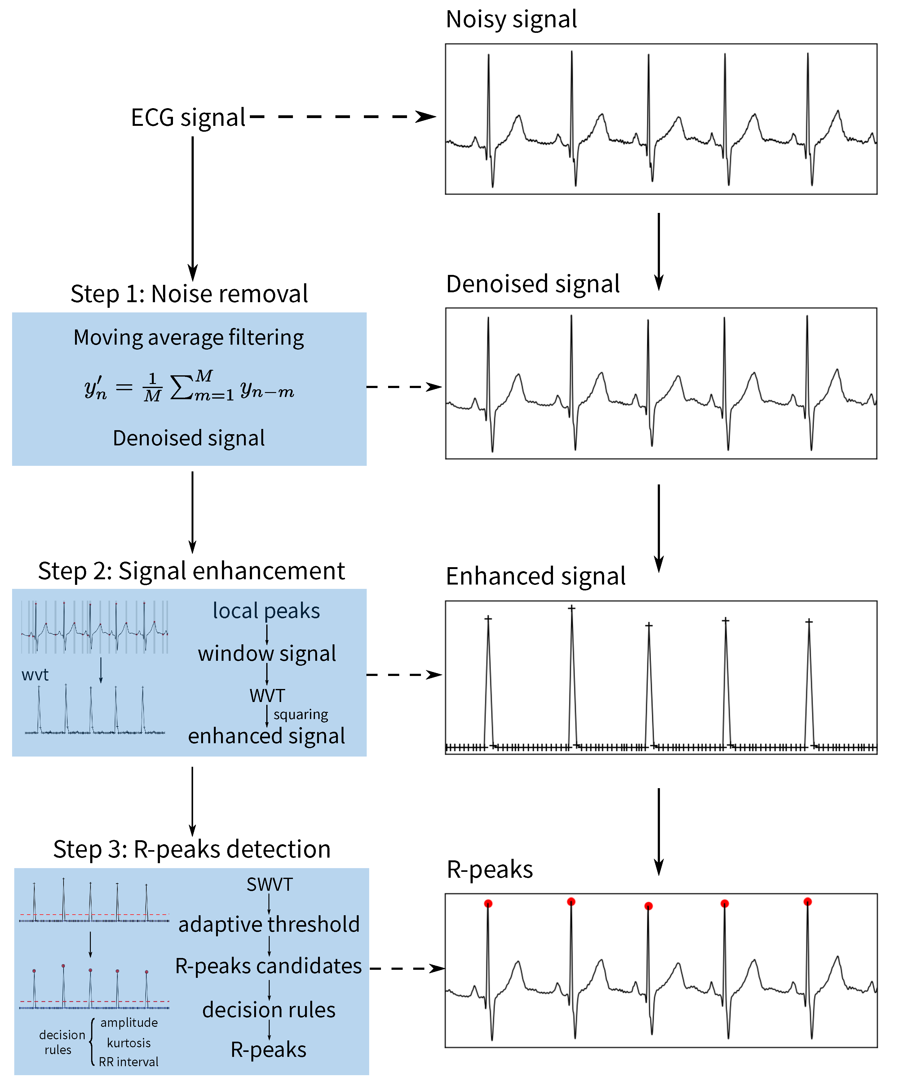 Healthcare 09 00227 g002 Healthcare 09 00227 g002