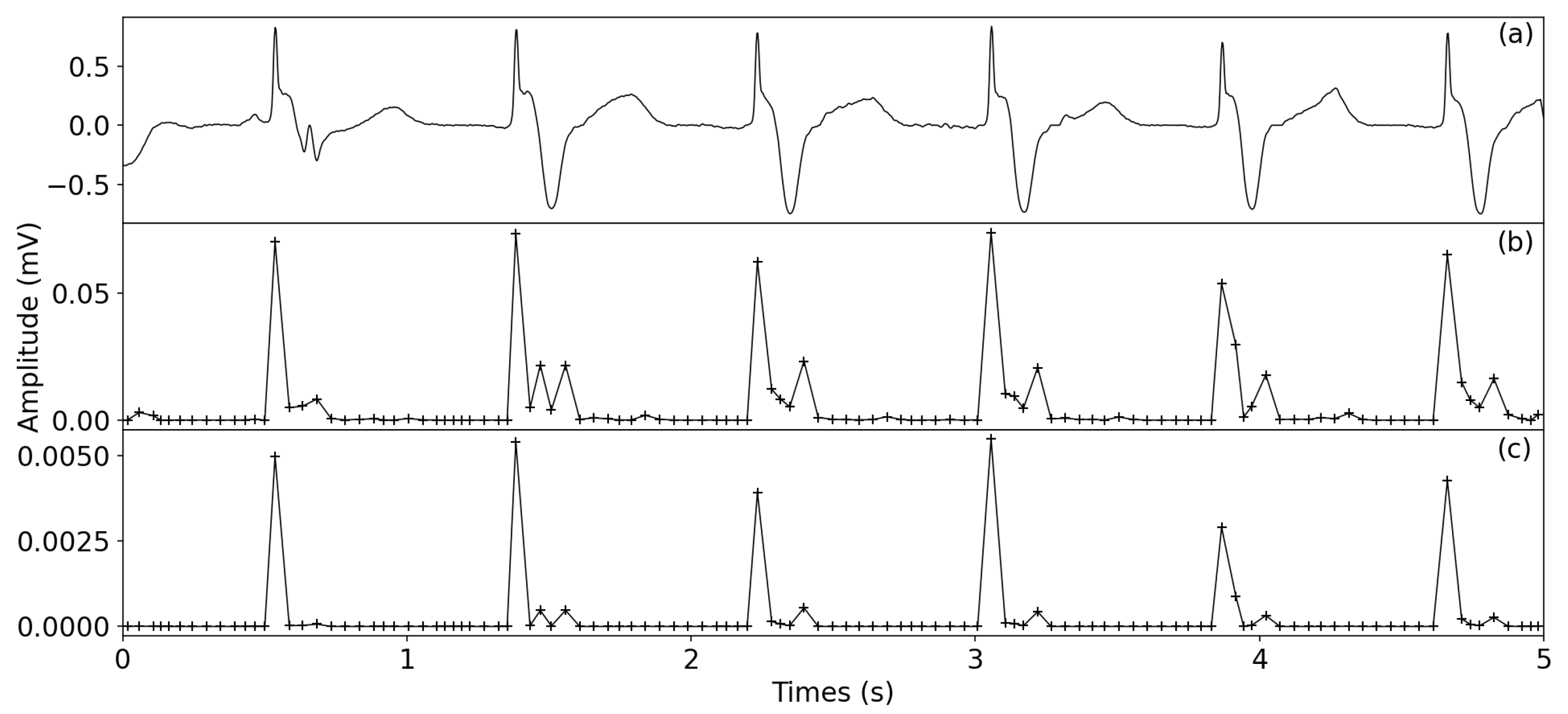 Healthcare 09 00227 g003 Healthcare 09 00227 g003