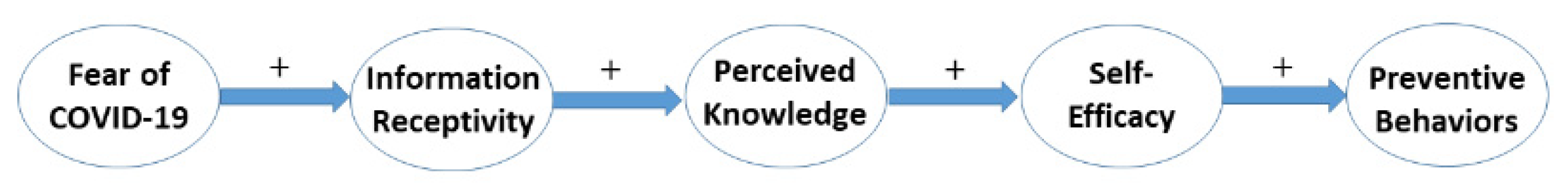 Healthcare 09 00230 g001