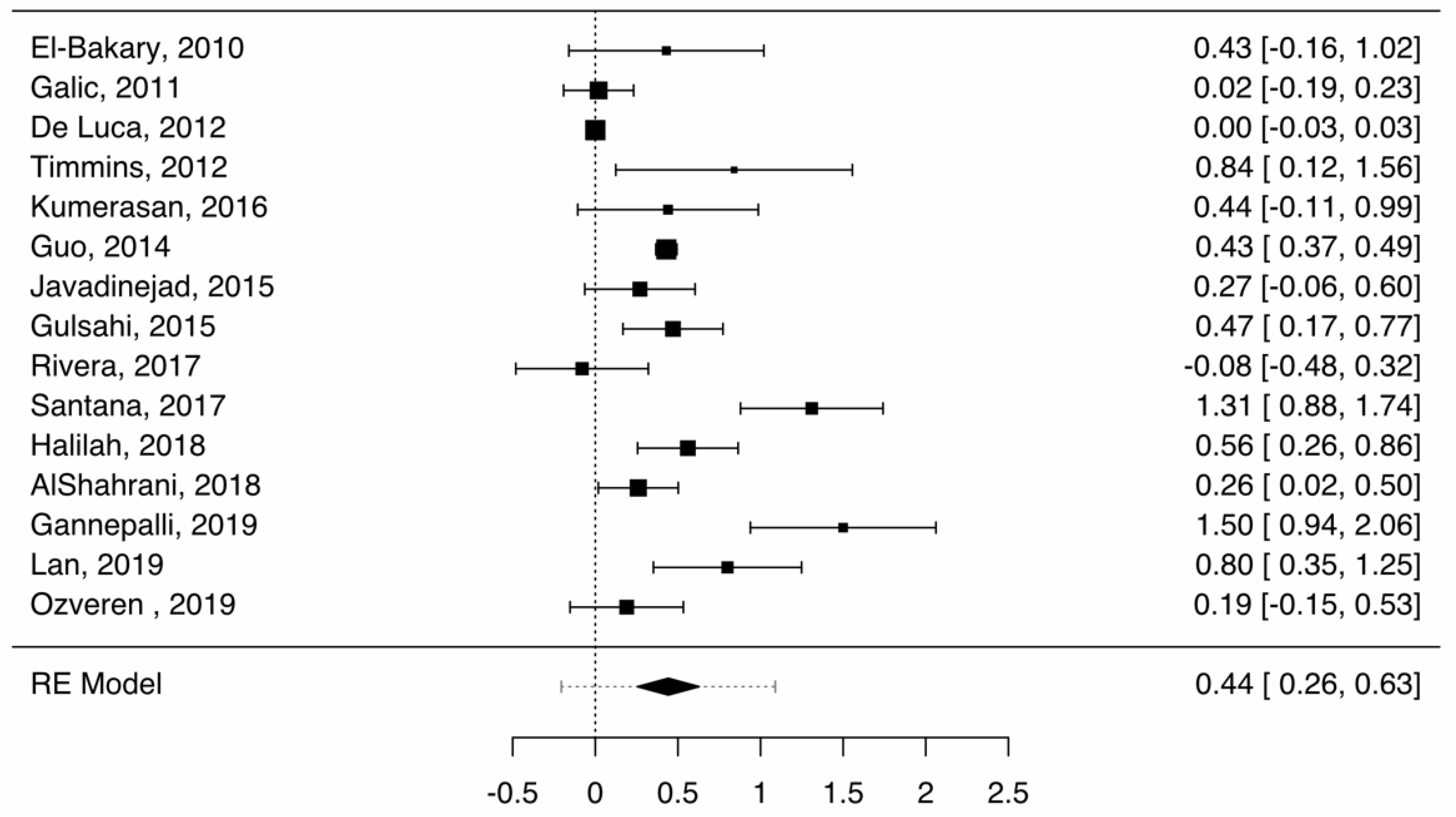 Healthcare 09 00237 g002