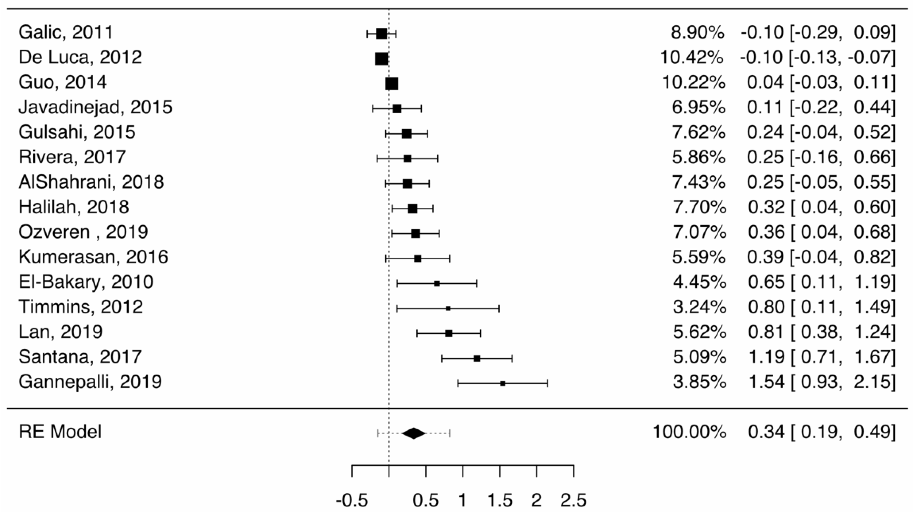 Healthcare 09 00237 g003
