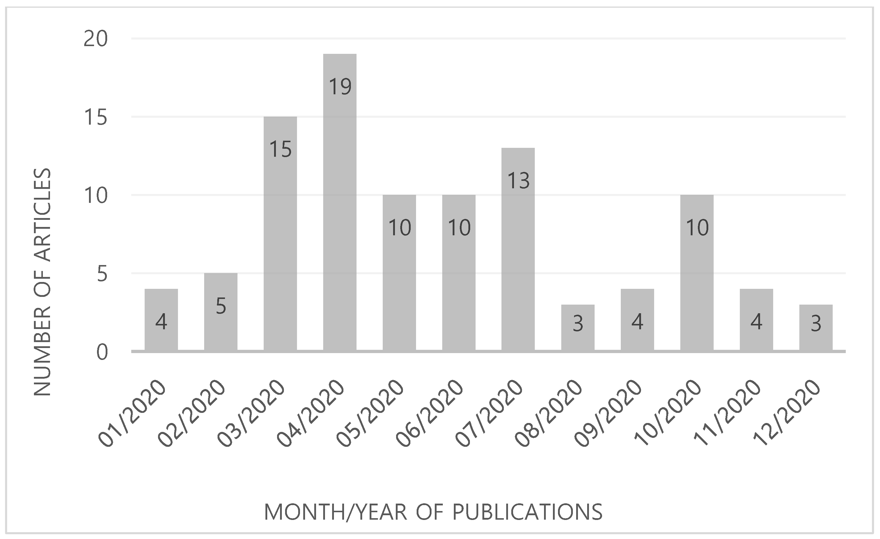 Healthcare 09 00239 g001