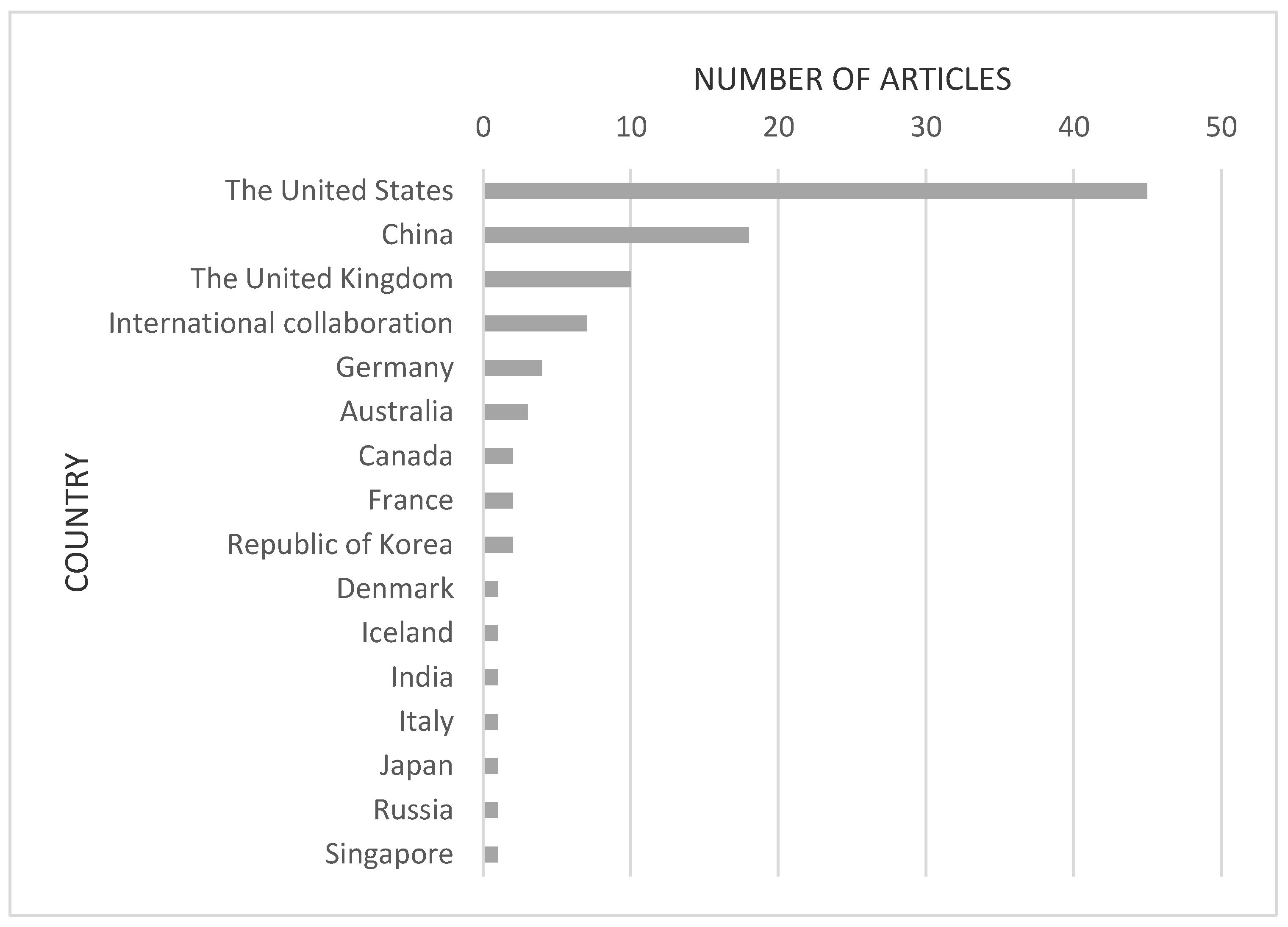 Healthcare 09 00239 g002
