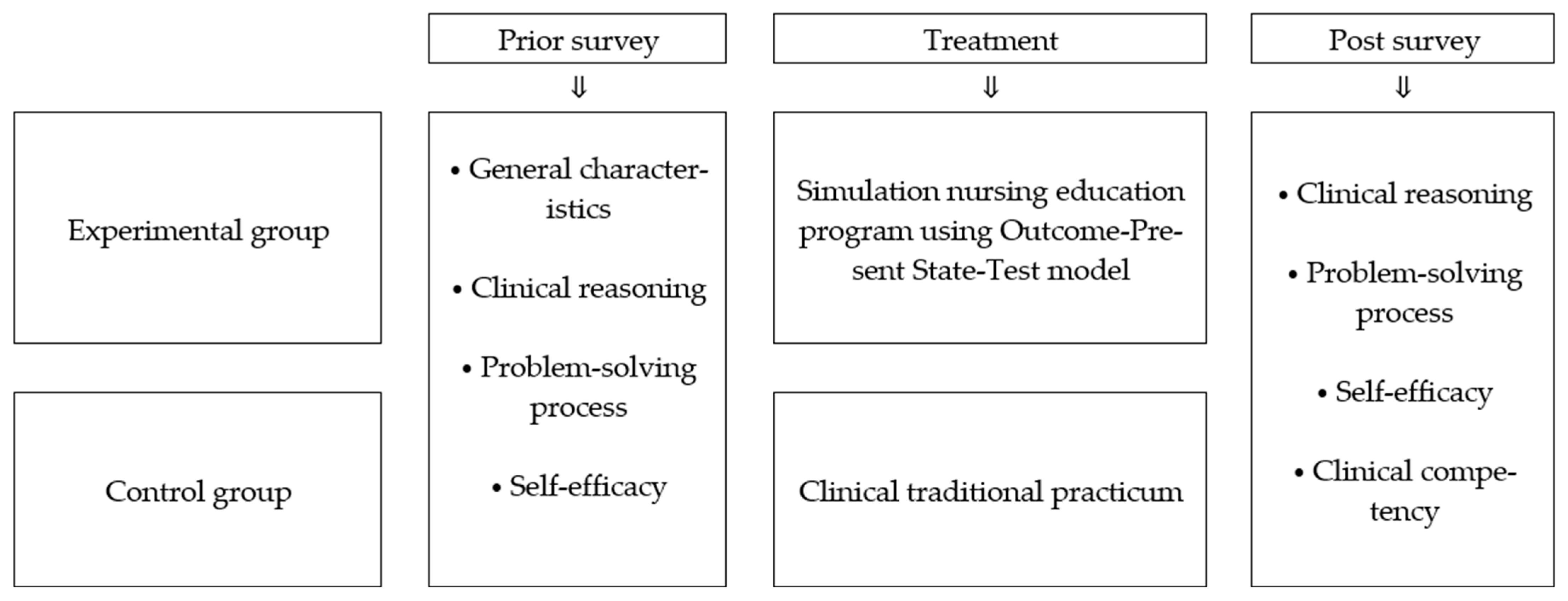 Healthcare 09 00243 g001 Healthcare 09 00243 g001