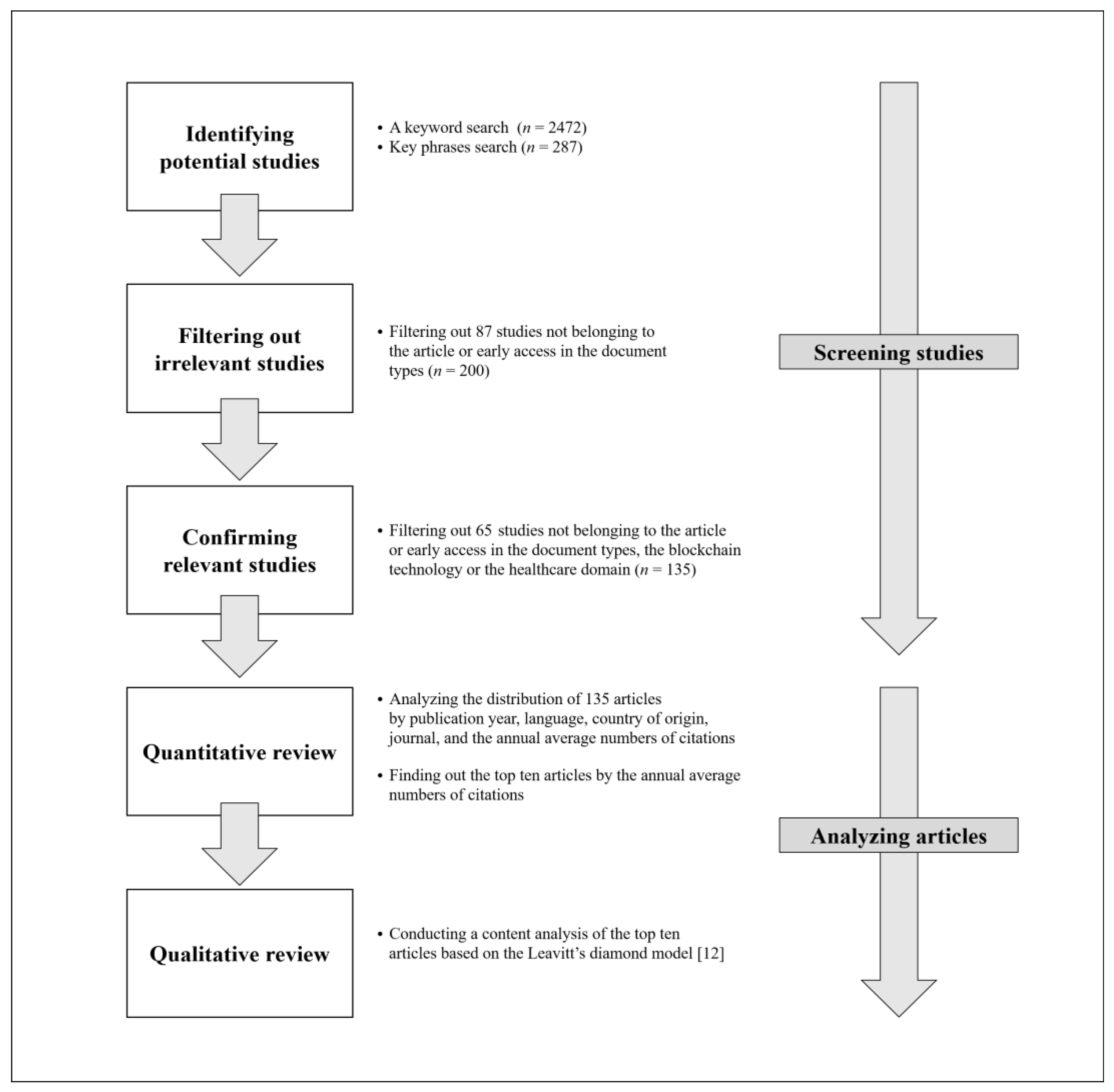 Healthcare 09 00247 g001