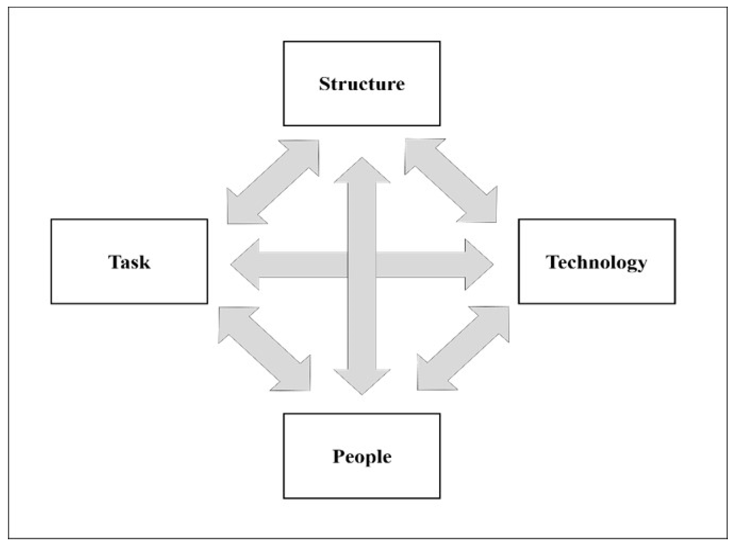 Healthcare 09 00247 g002