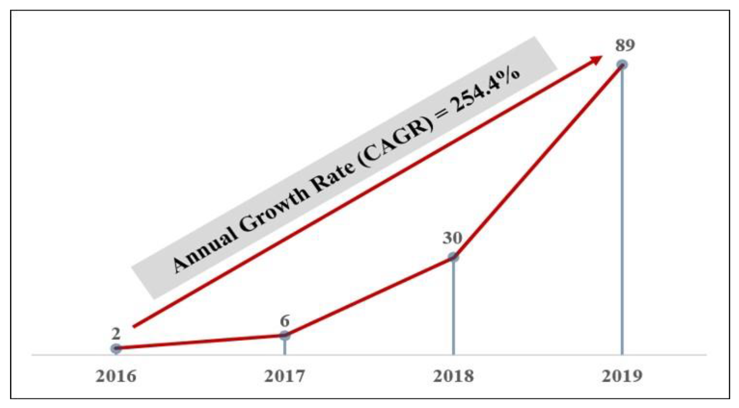 Healthcare 09 00247 g003