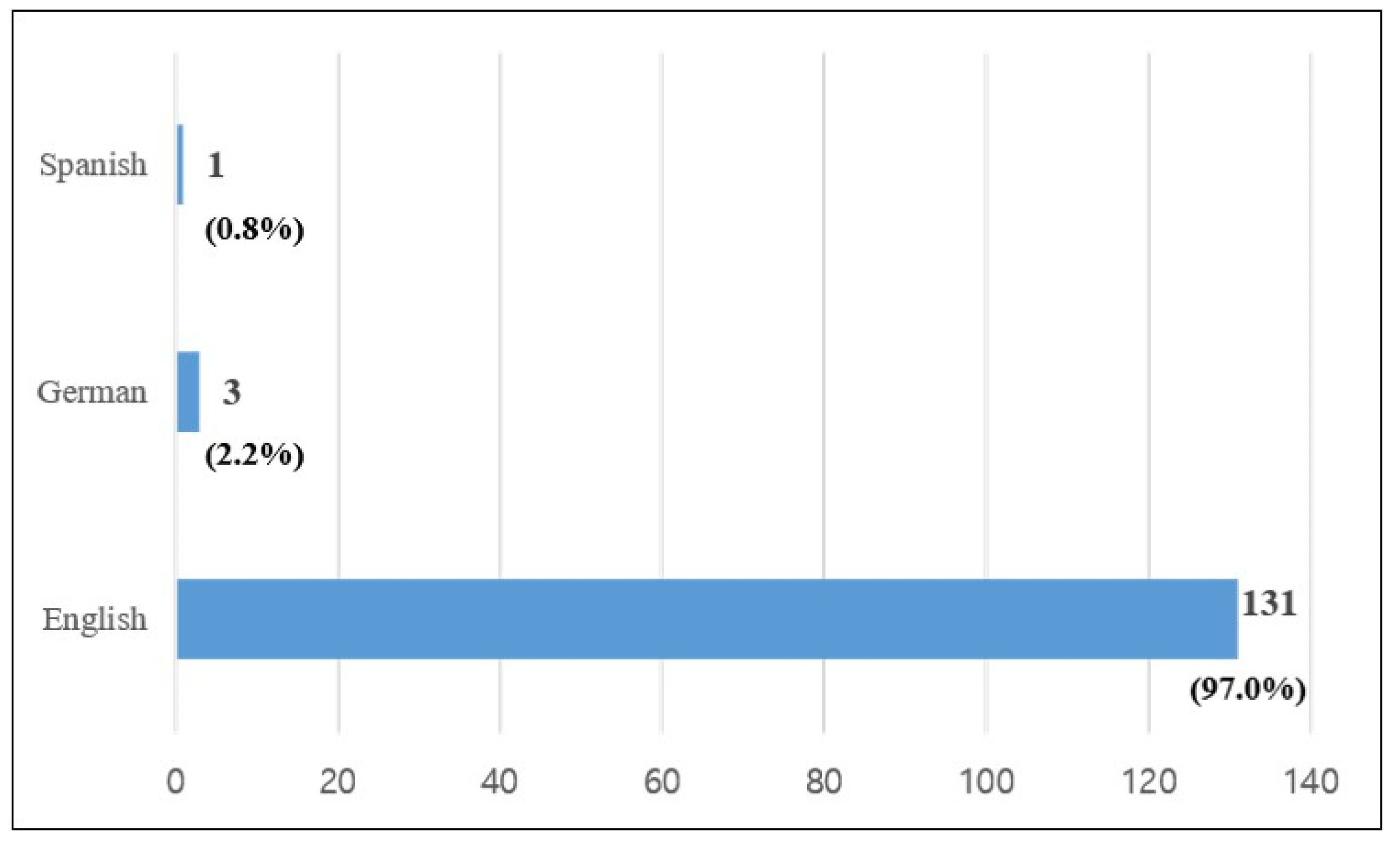 Healthcare 09 00247 g004