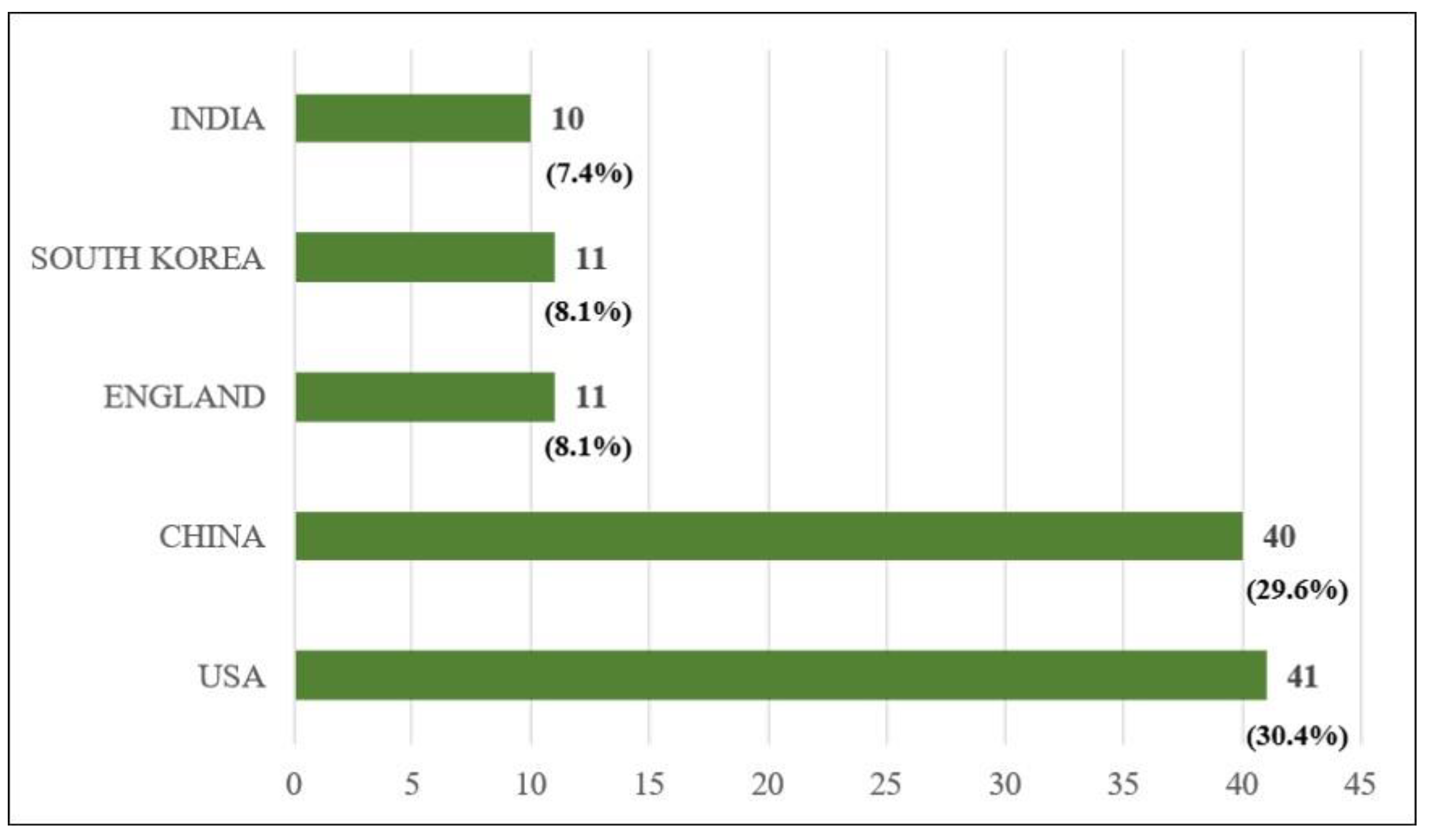 Healthcare 09 00247 g005