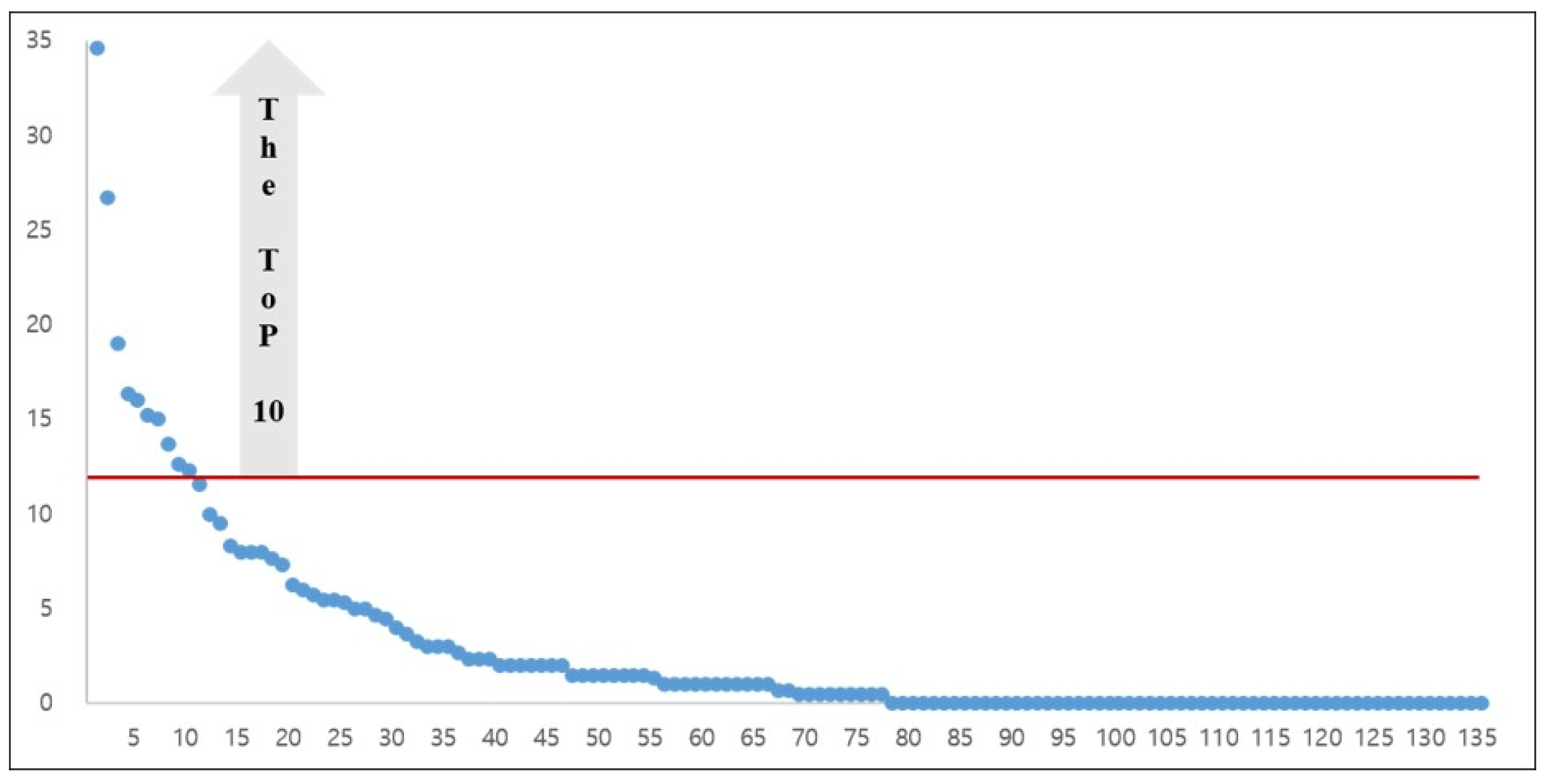 Healthcare 09 00247 g007
