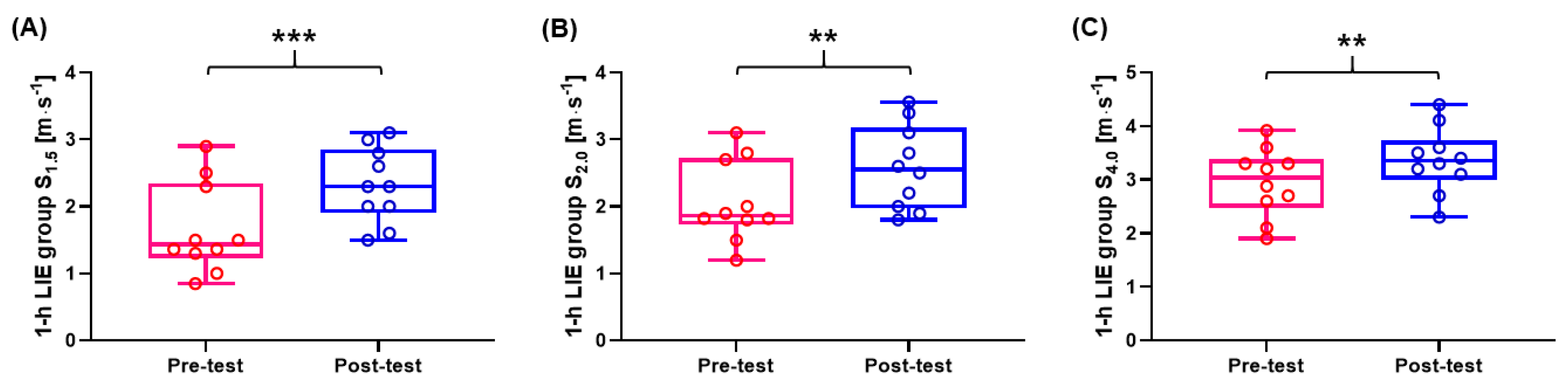 Healthcare 09 00249 g003
