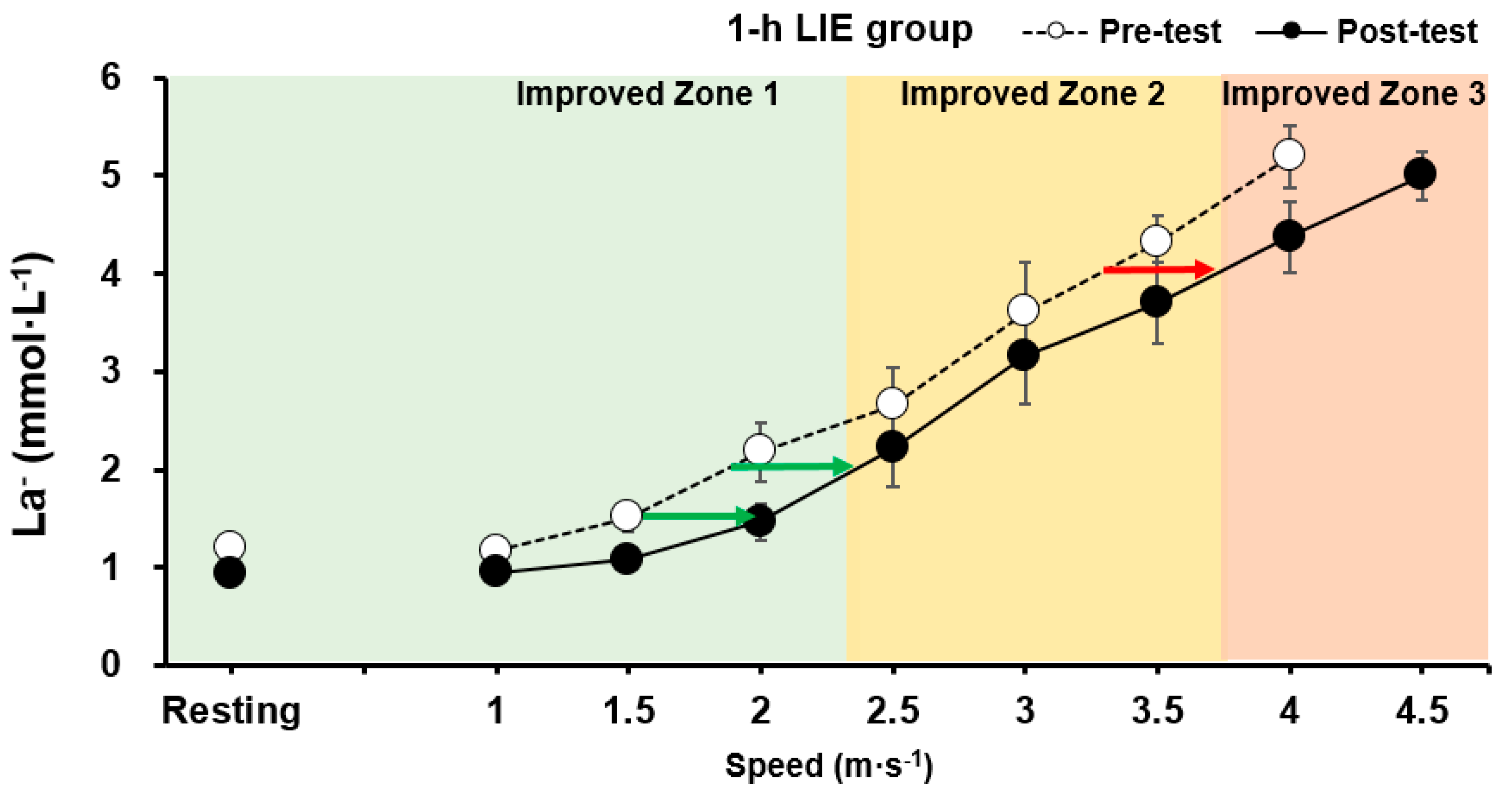Healthcare 09 00249 g004