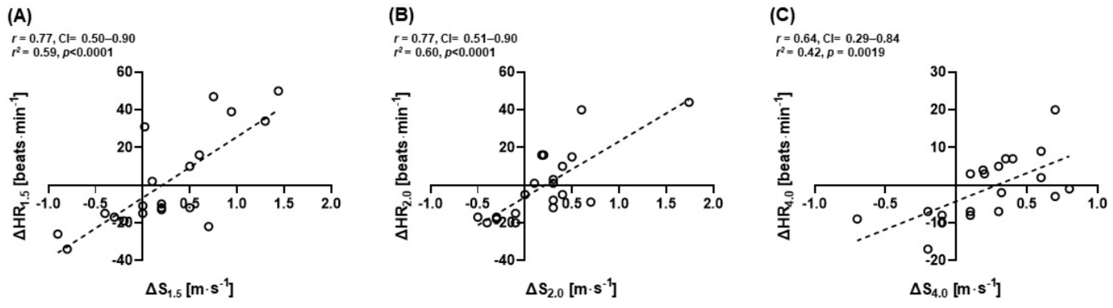 Healthcare 09 00249 g006