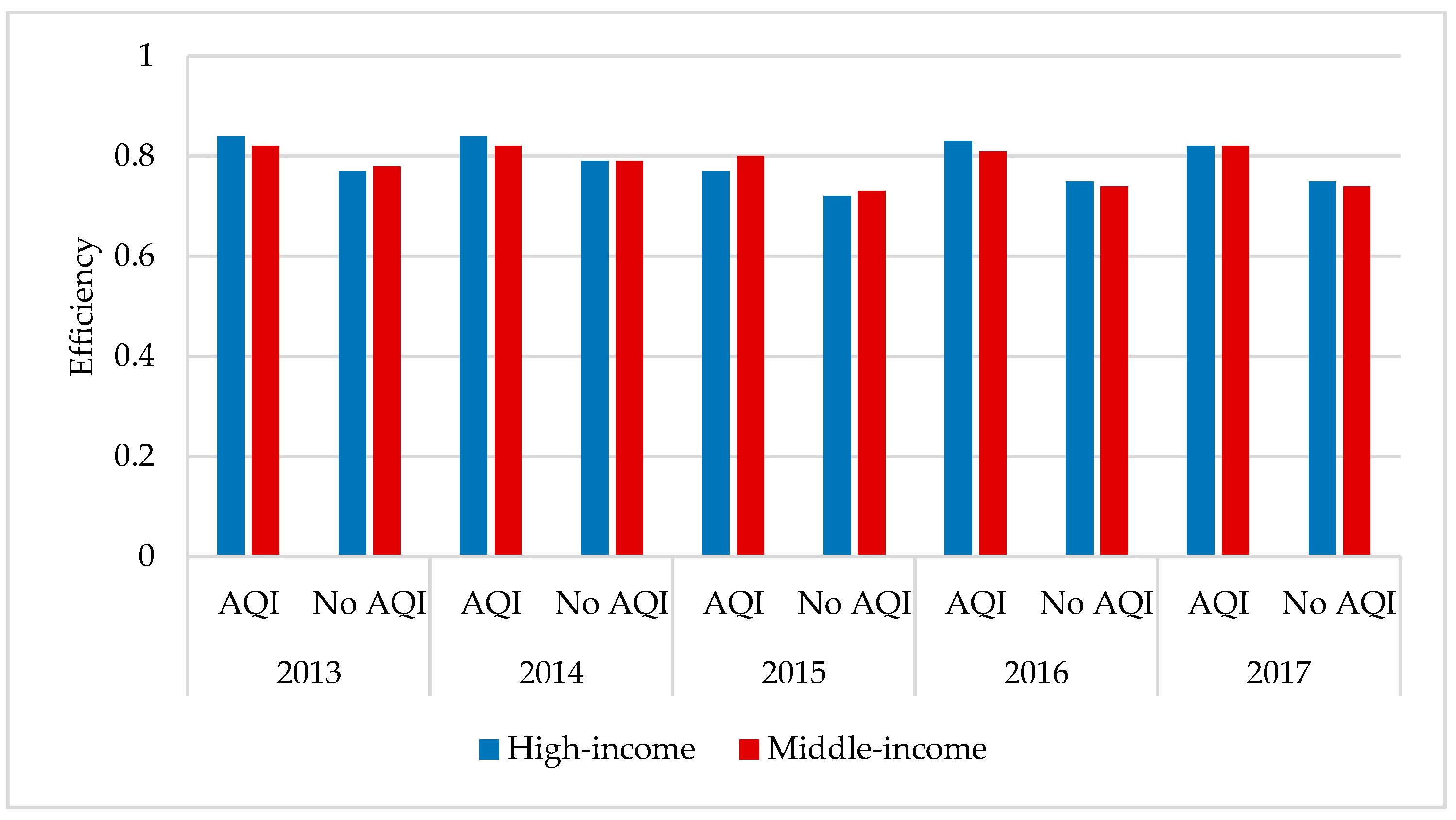 Healthcare 09 00261 g003