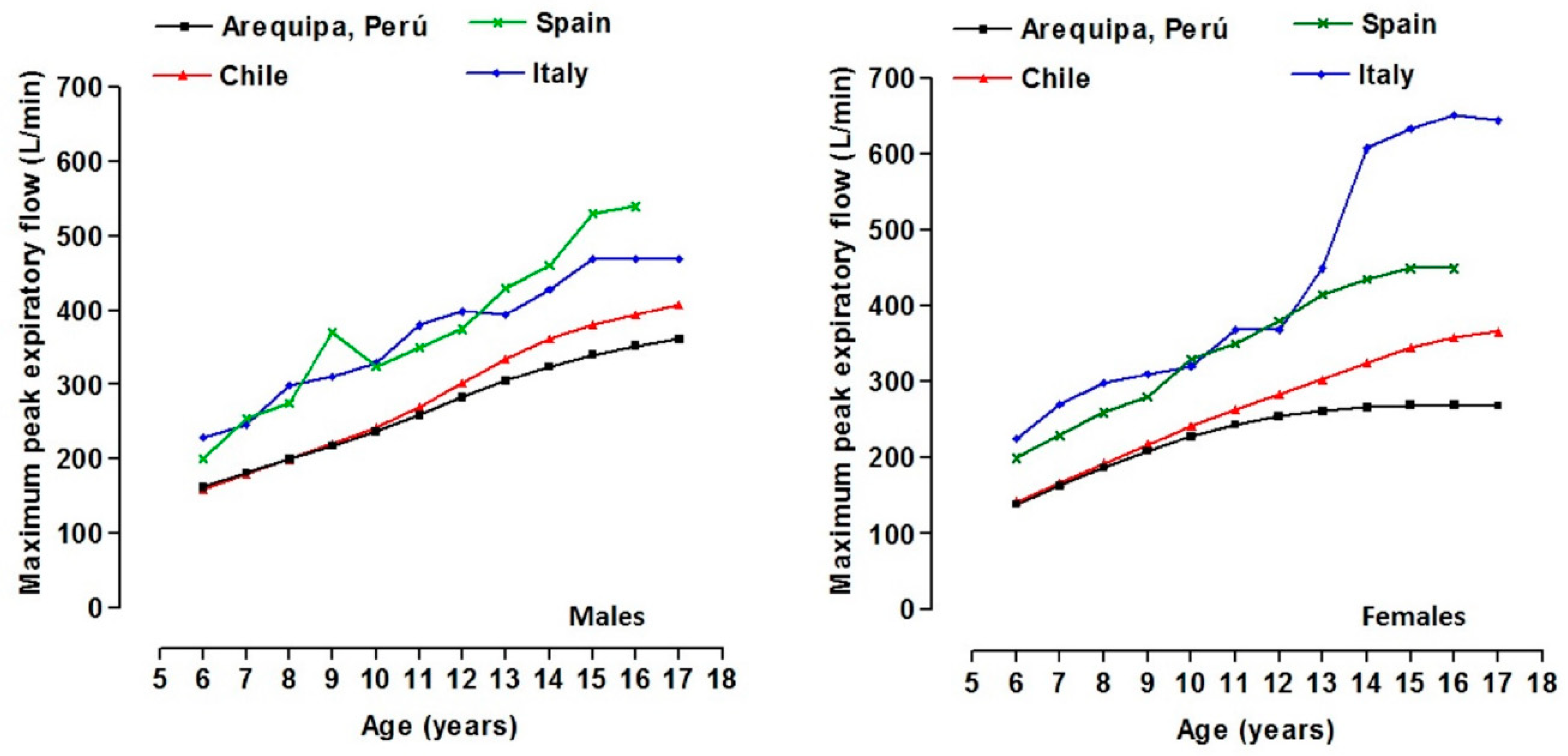 Healthcare 09 00264 g001