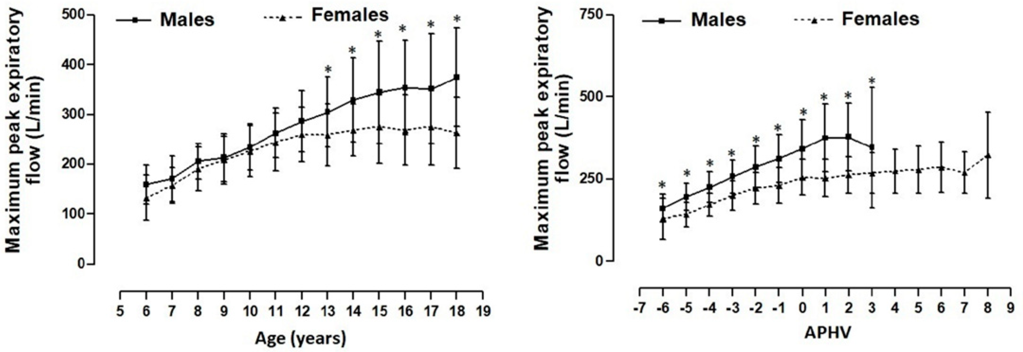 Healthcare 09 00264 g003