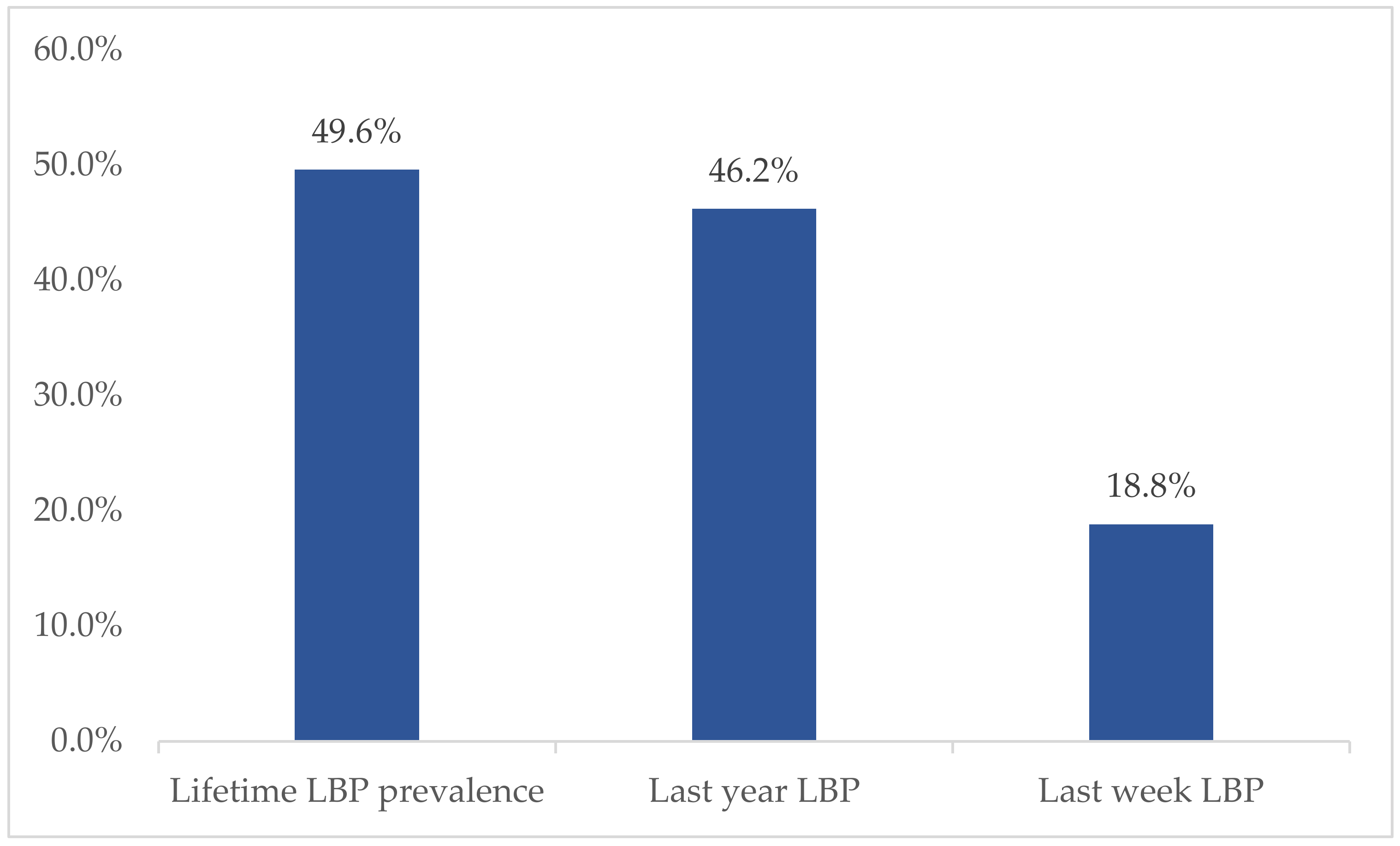 Healthcare 09 00270 g002