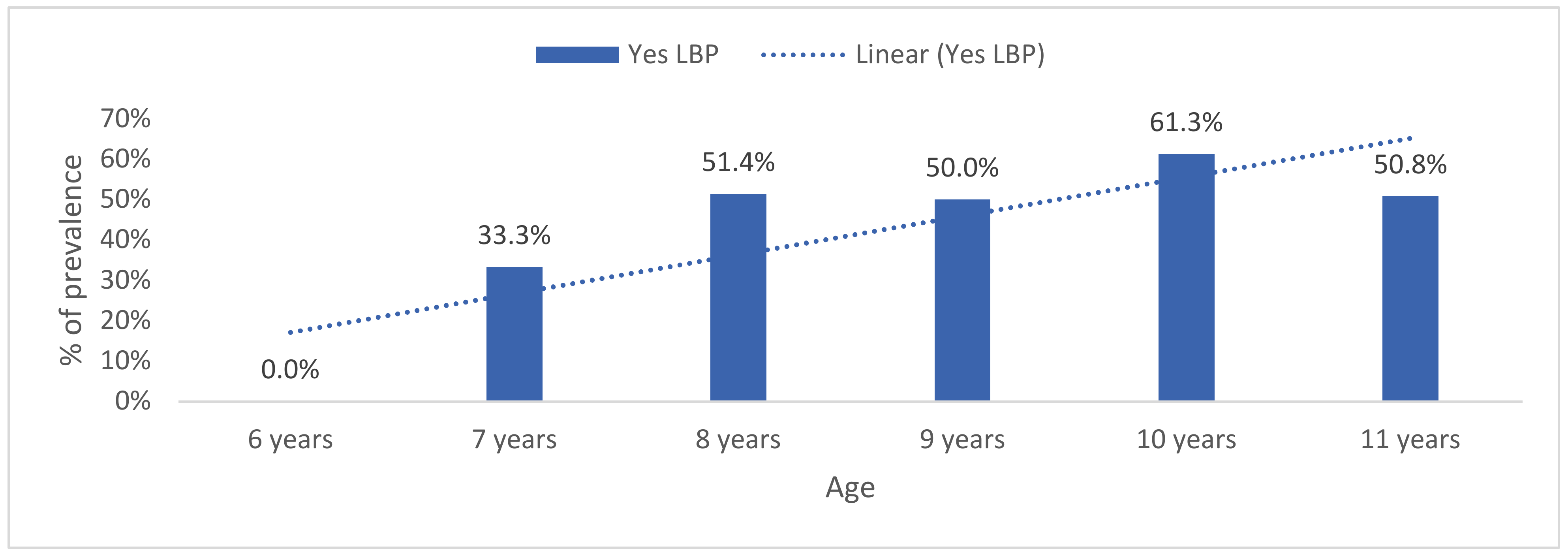 Healthcare 09 00270 g003