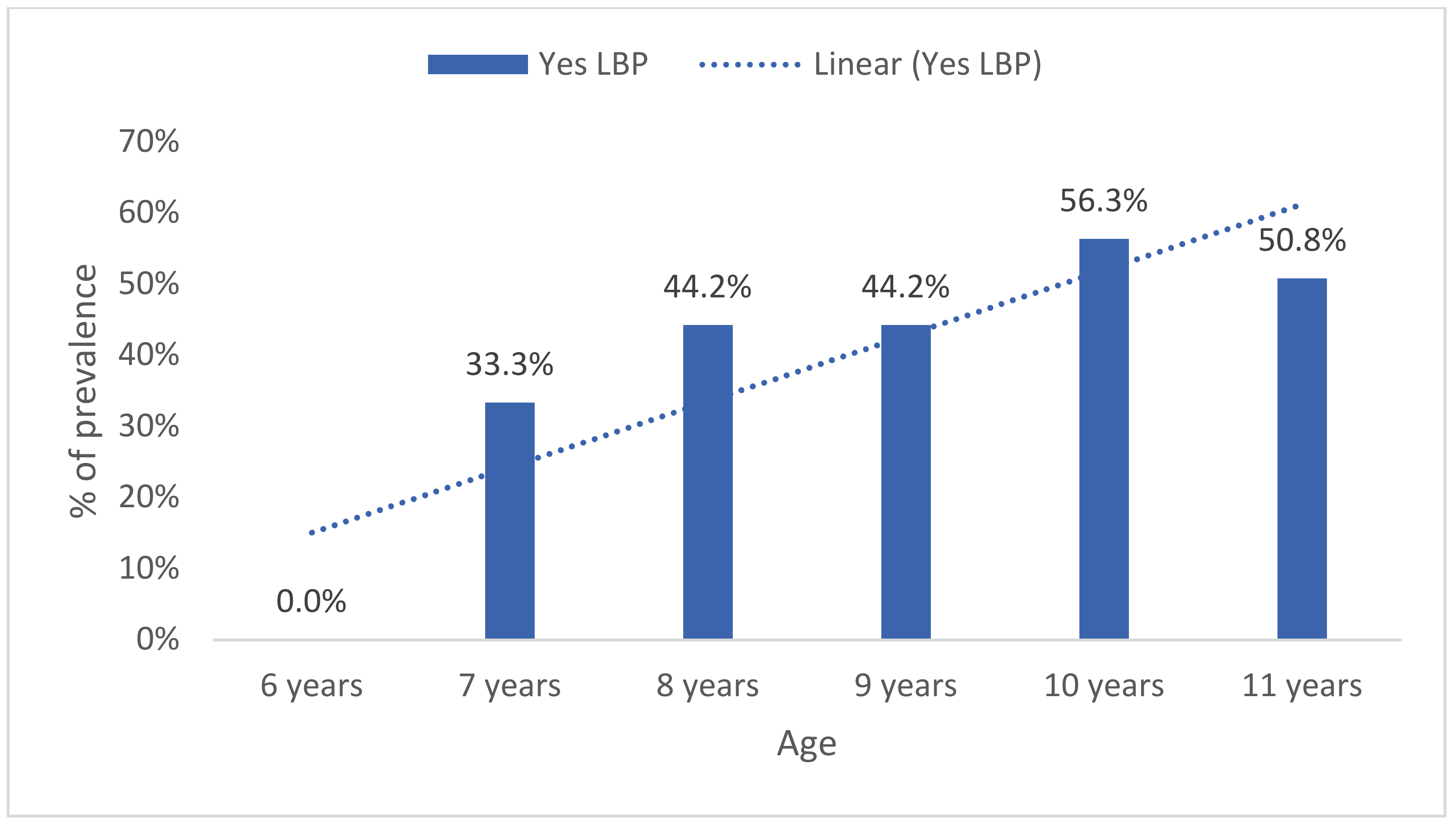 Healthcare 09 00270 g004