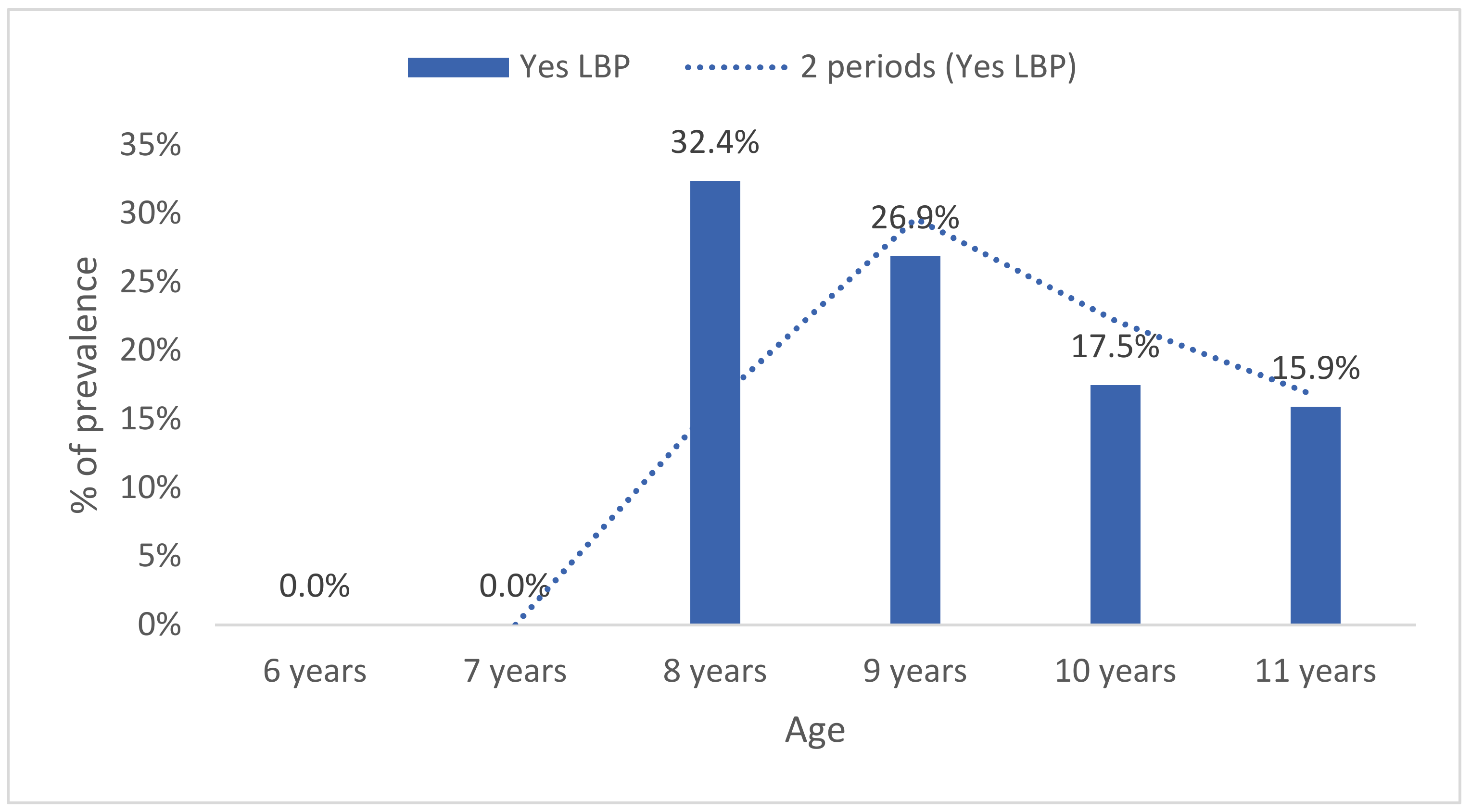 Healthcare 09 00270 g005