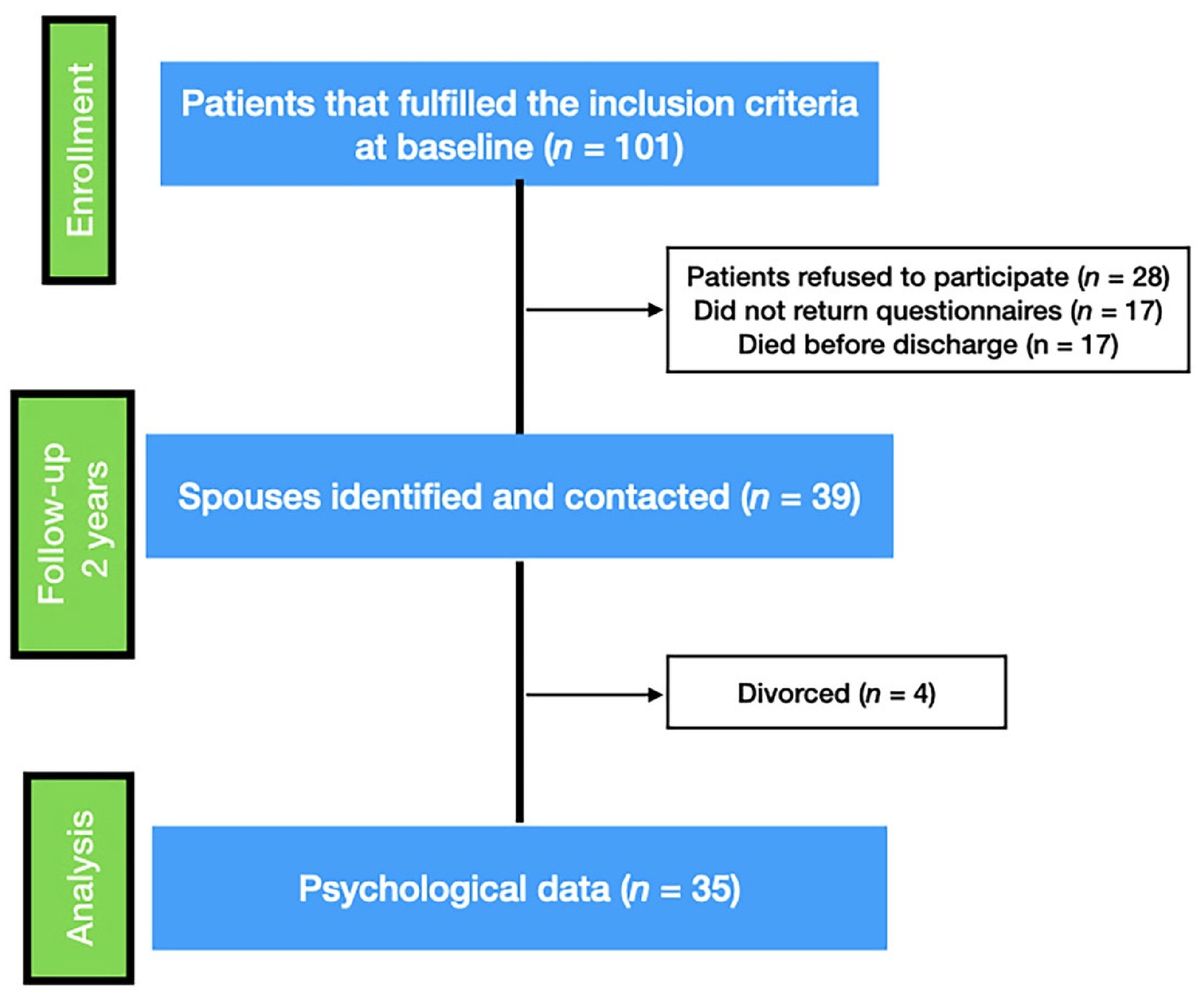 Healthcare 09 00283 g001