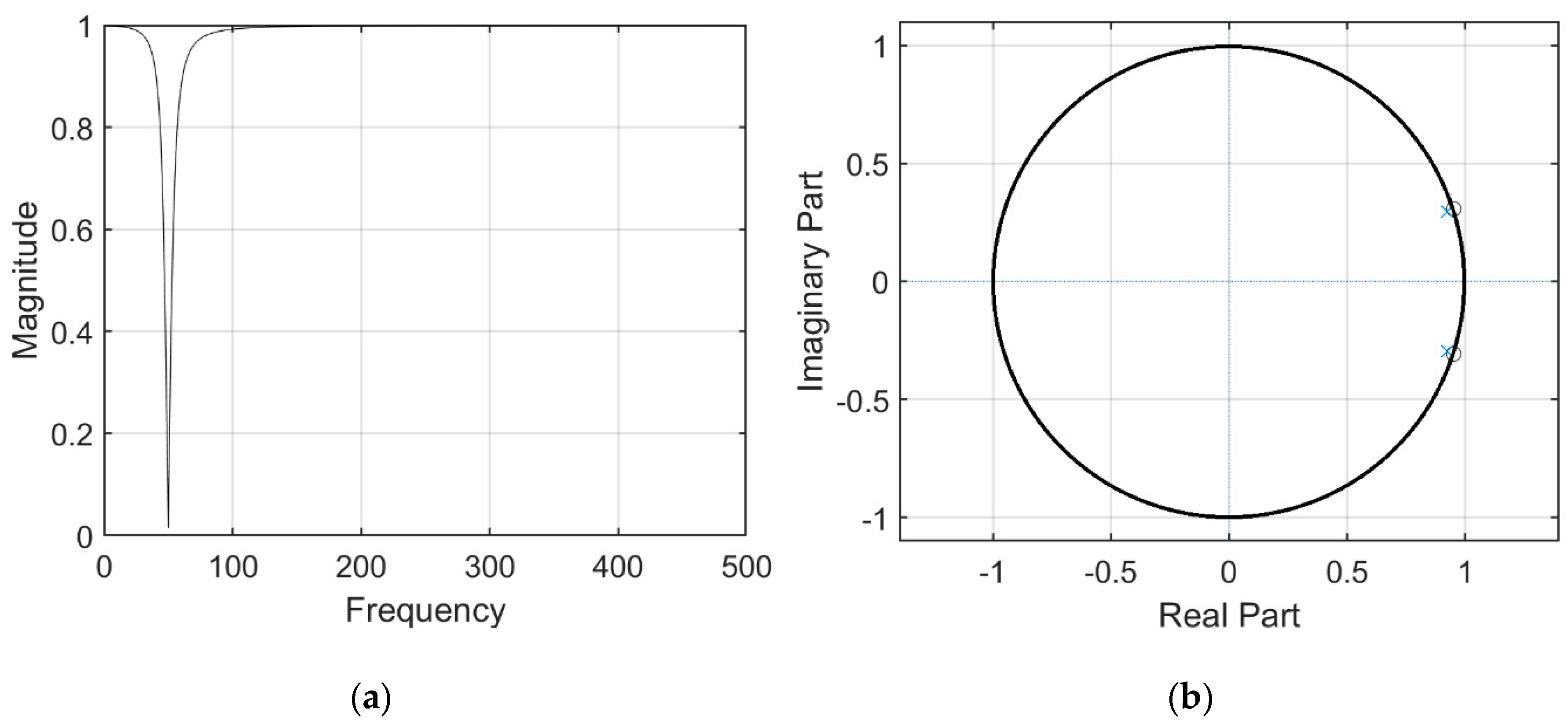 Healthcare 09 00285 g005