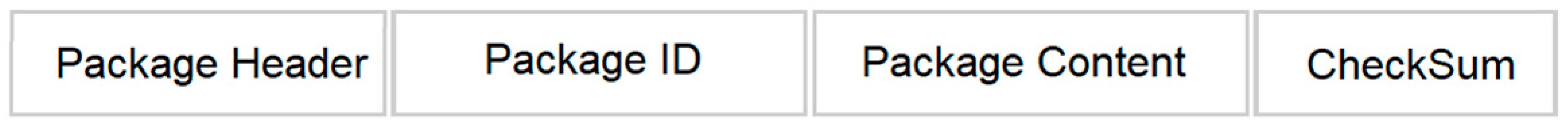 Healthcare 09 00285 g007