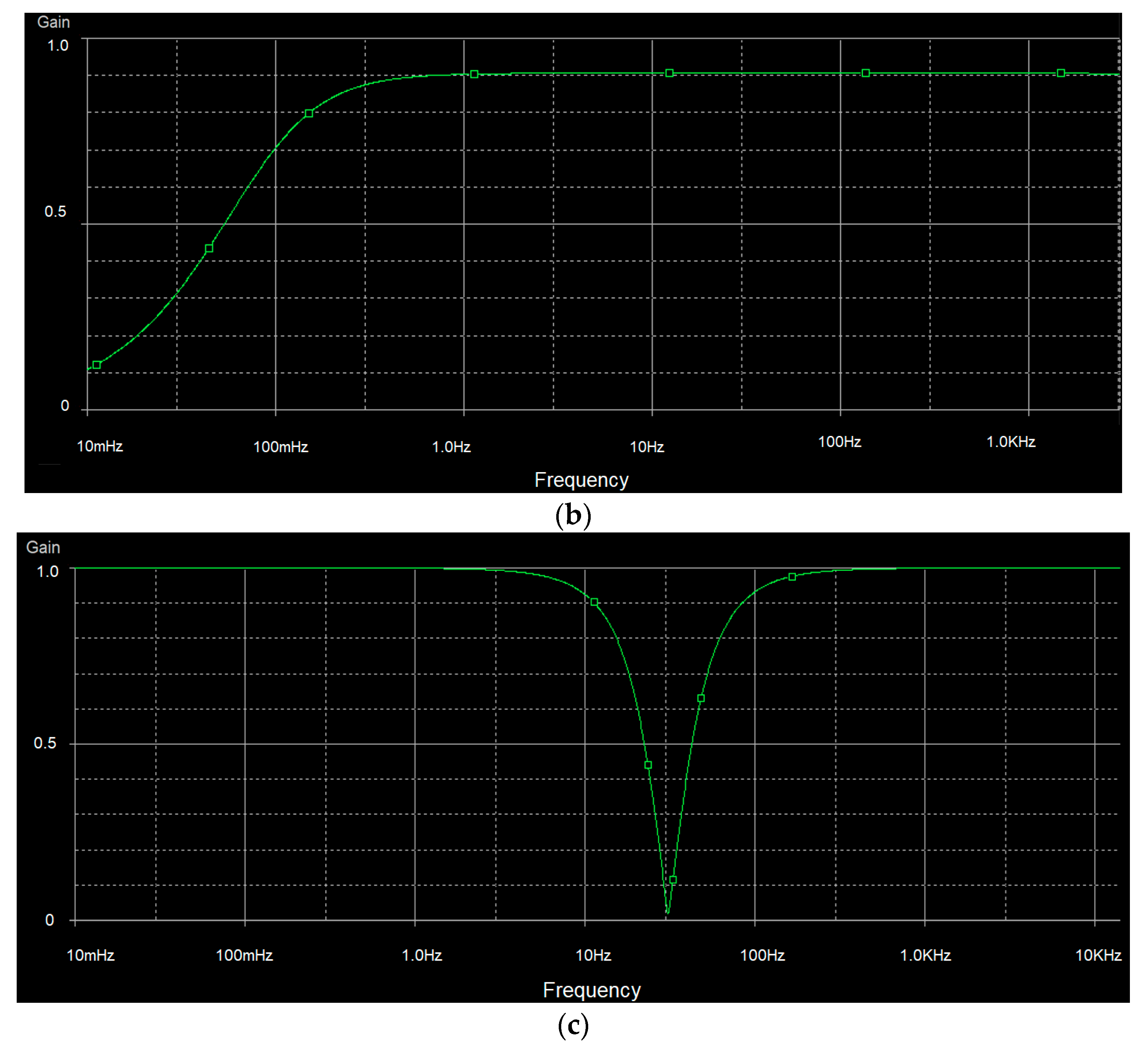 Healthcare 09 00285 g009b