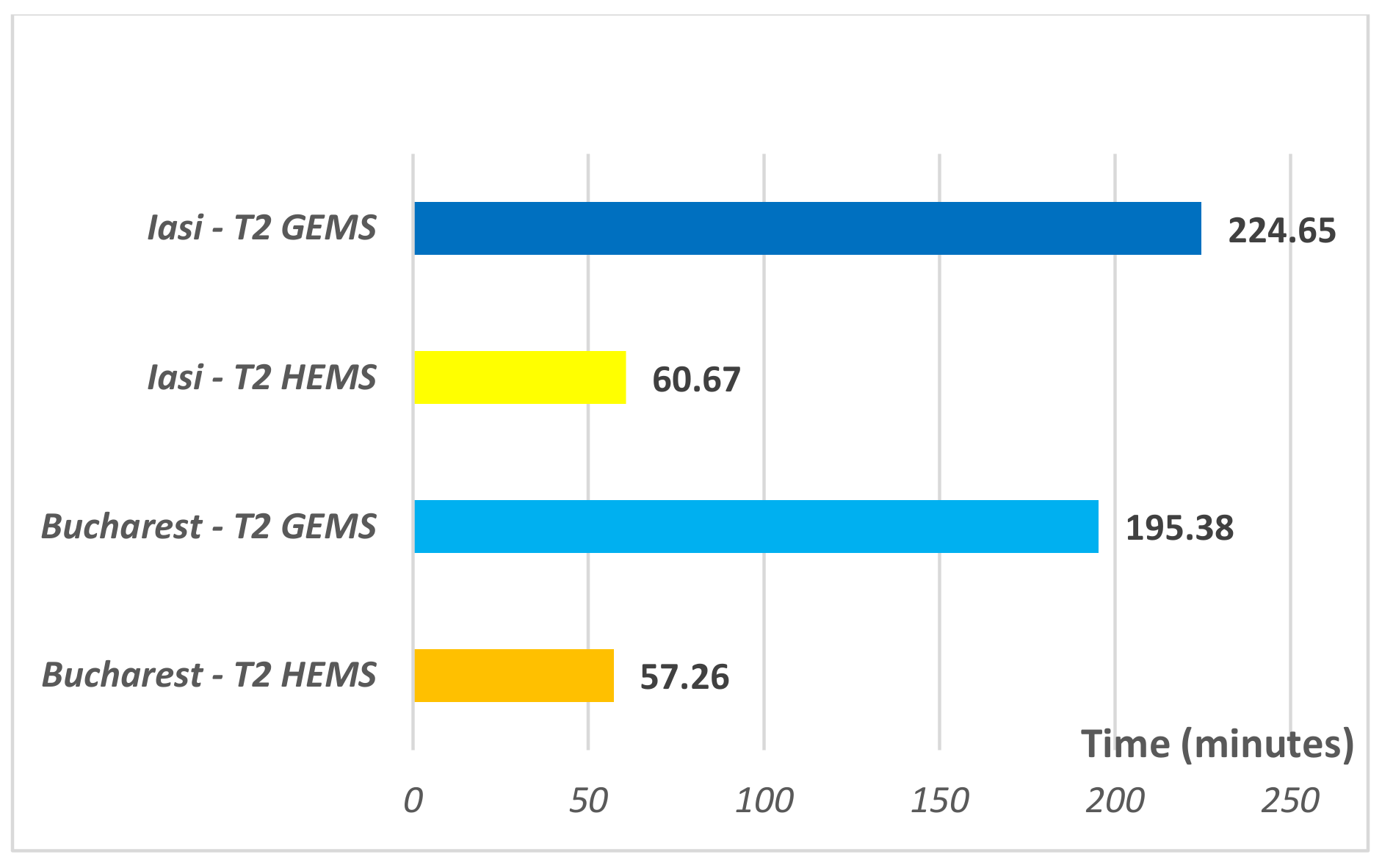 Healthcare 09 00299 g002
