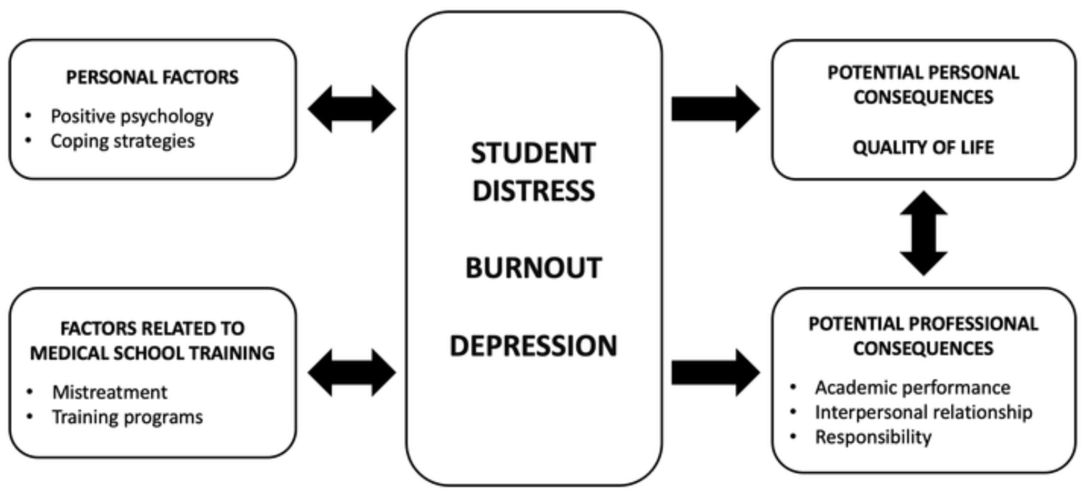 Healthcare 09 00305 g001