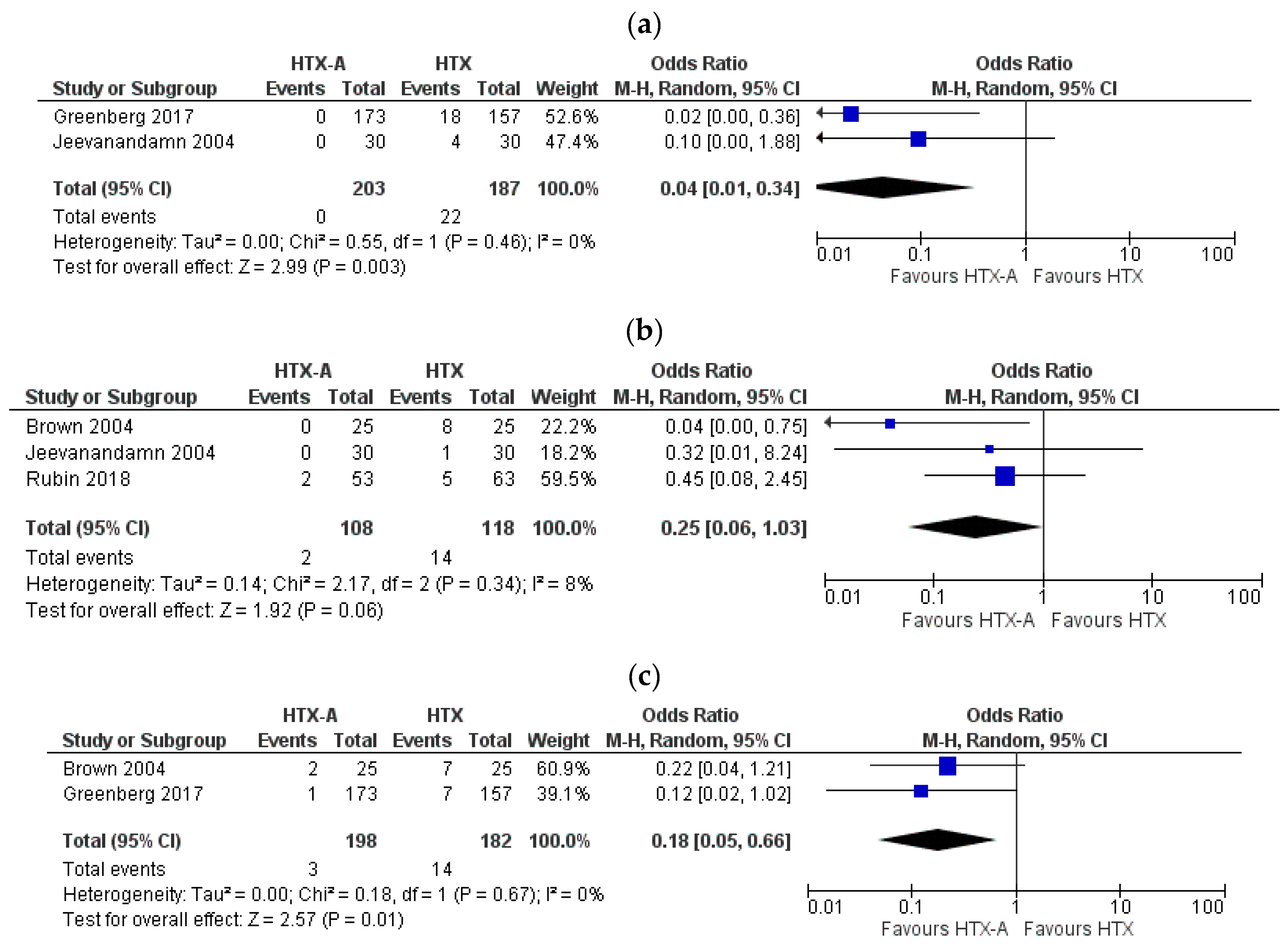 Healthcare 09 00306 g002a
