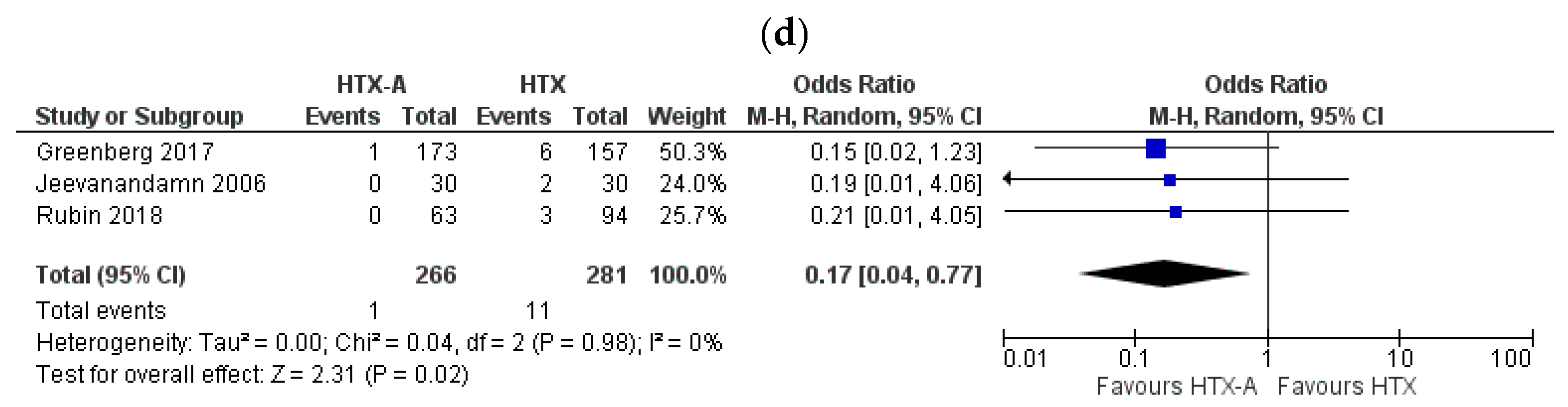 Healthcare 09 00306 g002b