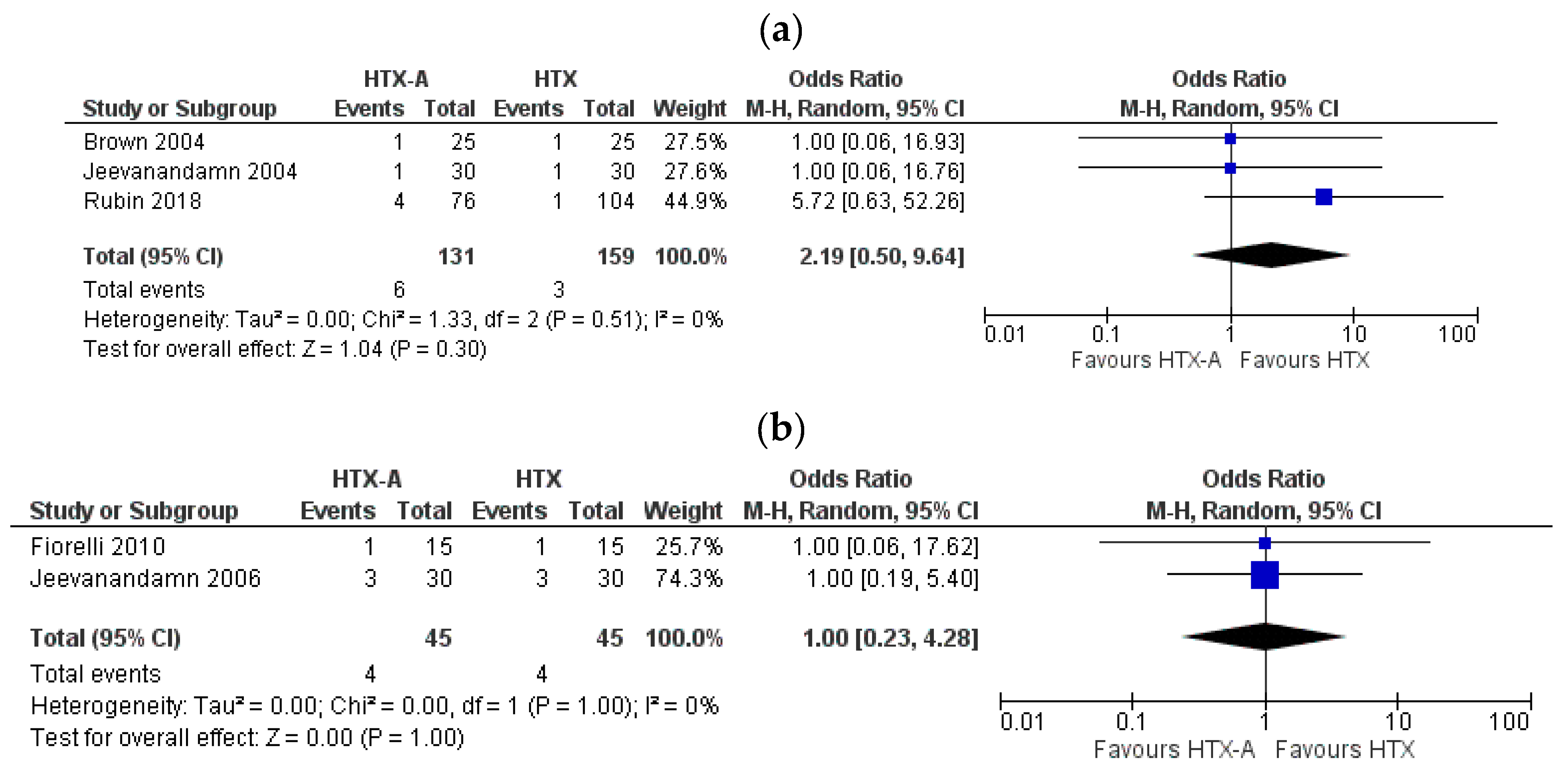 Healthcare 09 00306 g003