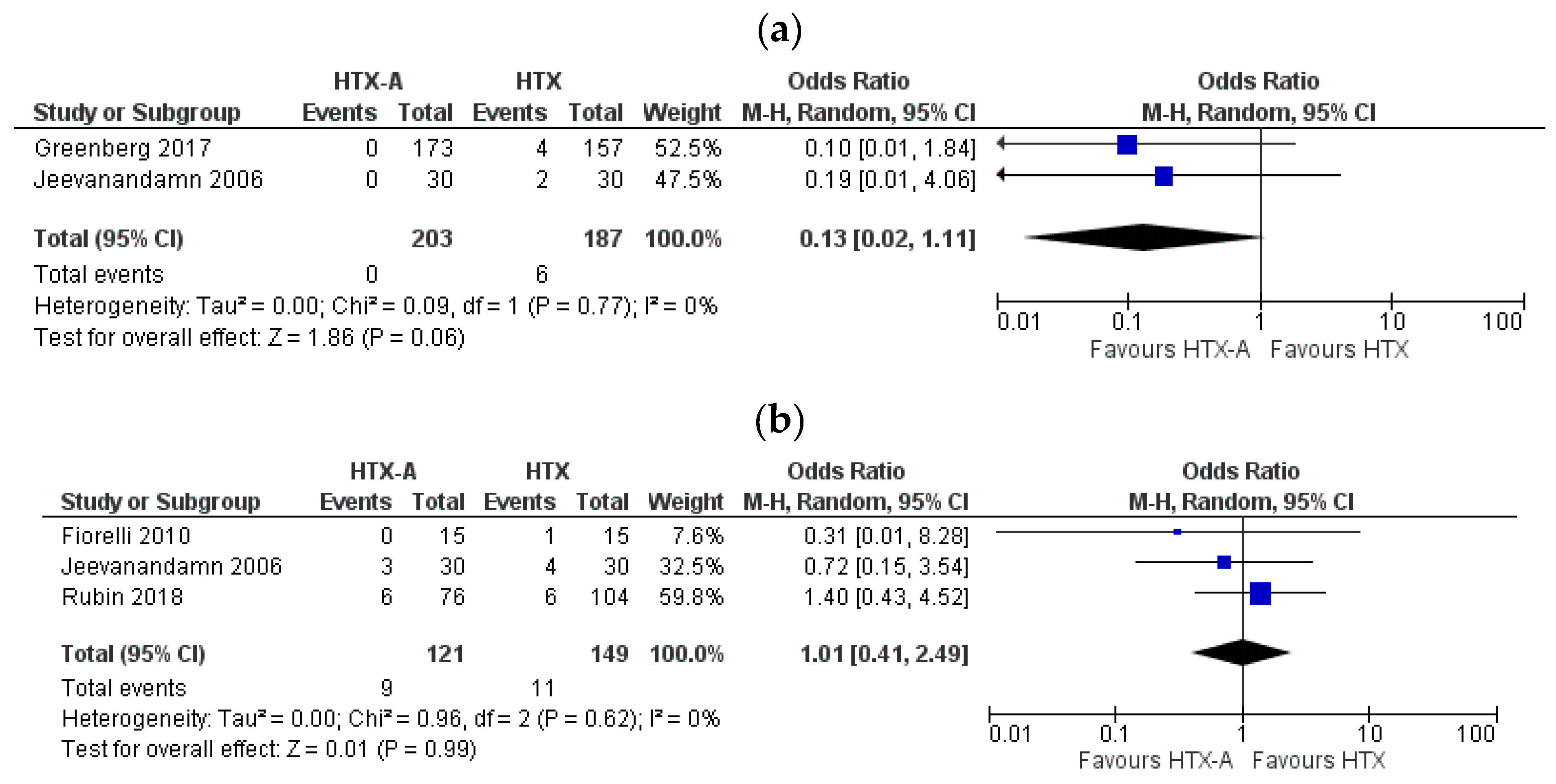 Healthcare 09 00306 g004