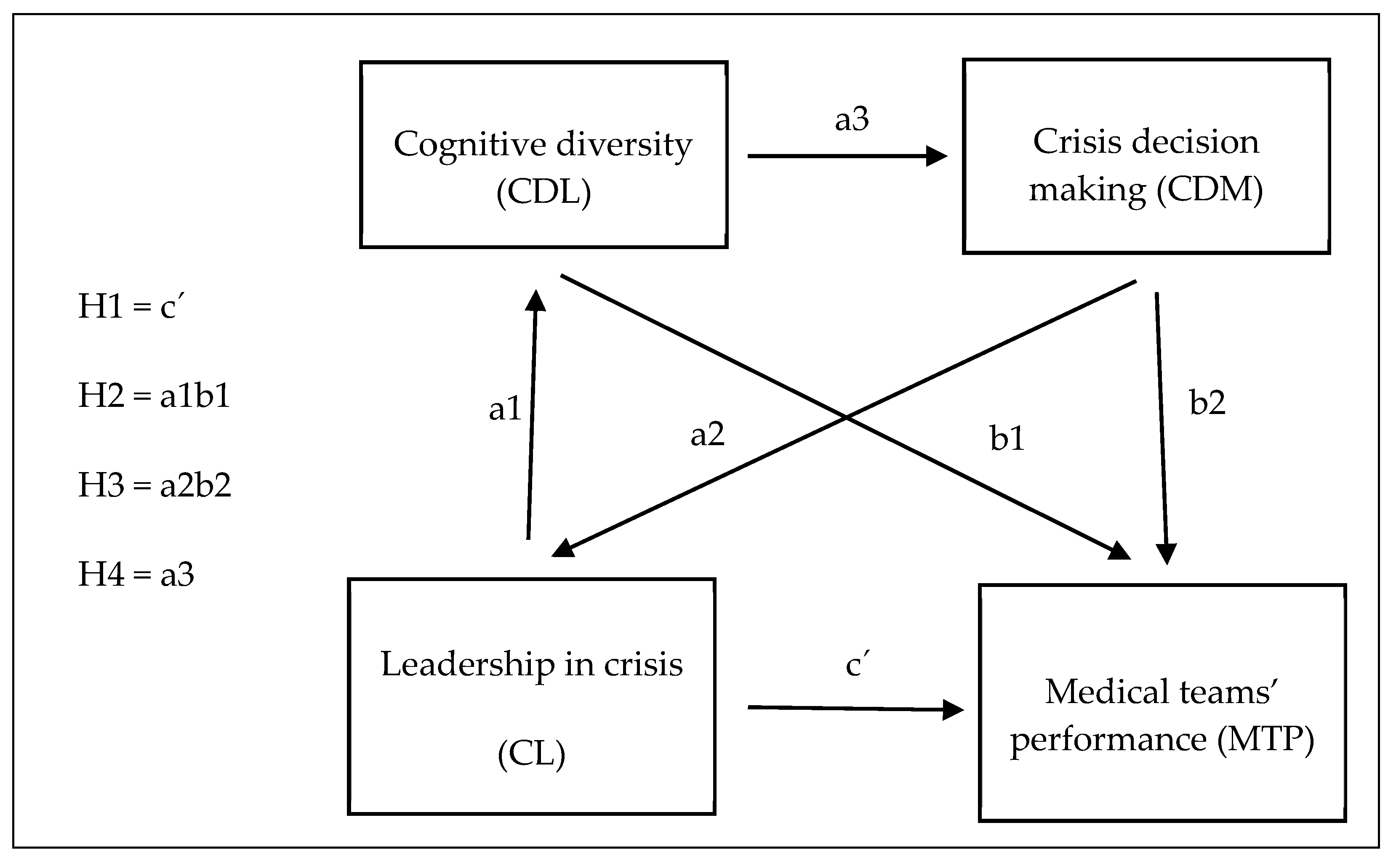 Healthcare 09 00313 g001
