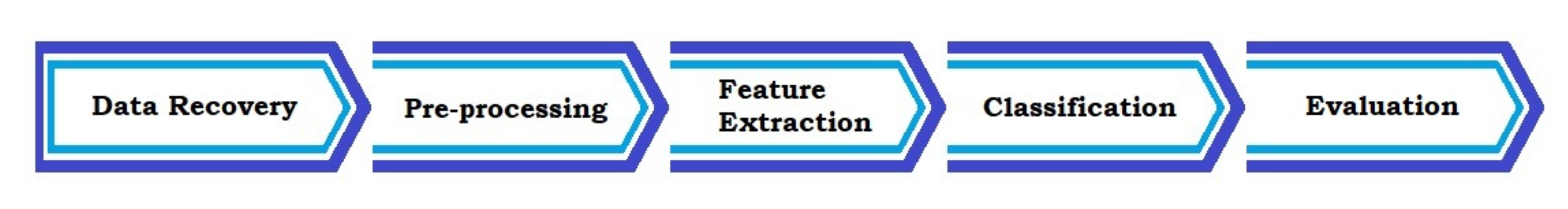 Healthcare 09 00317 g001