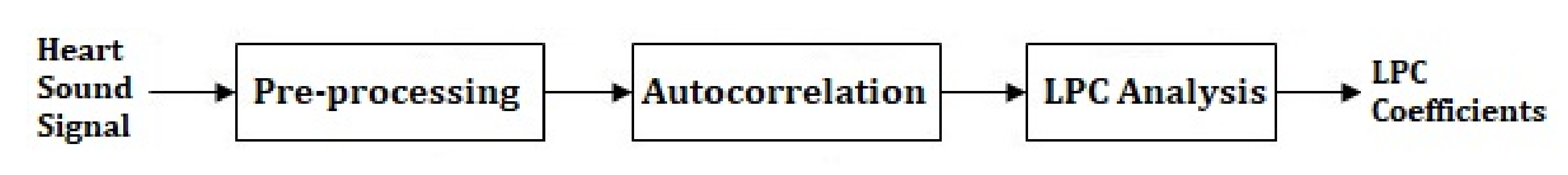 Healthcare 09 00317 g002