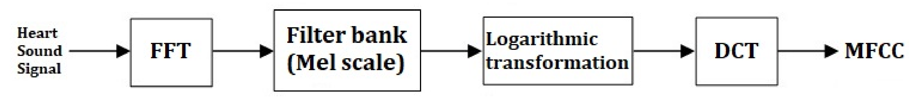 Healthcare 09 00317 g003