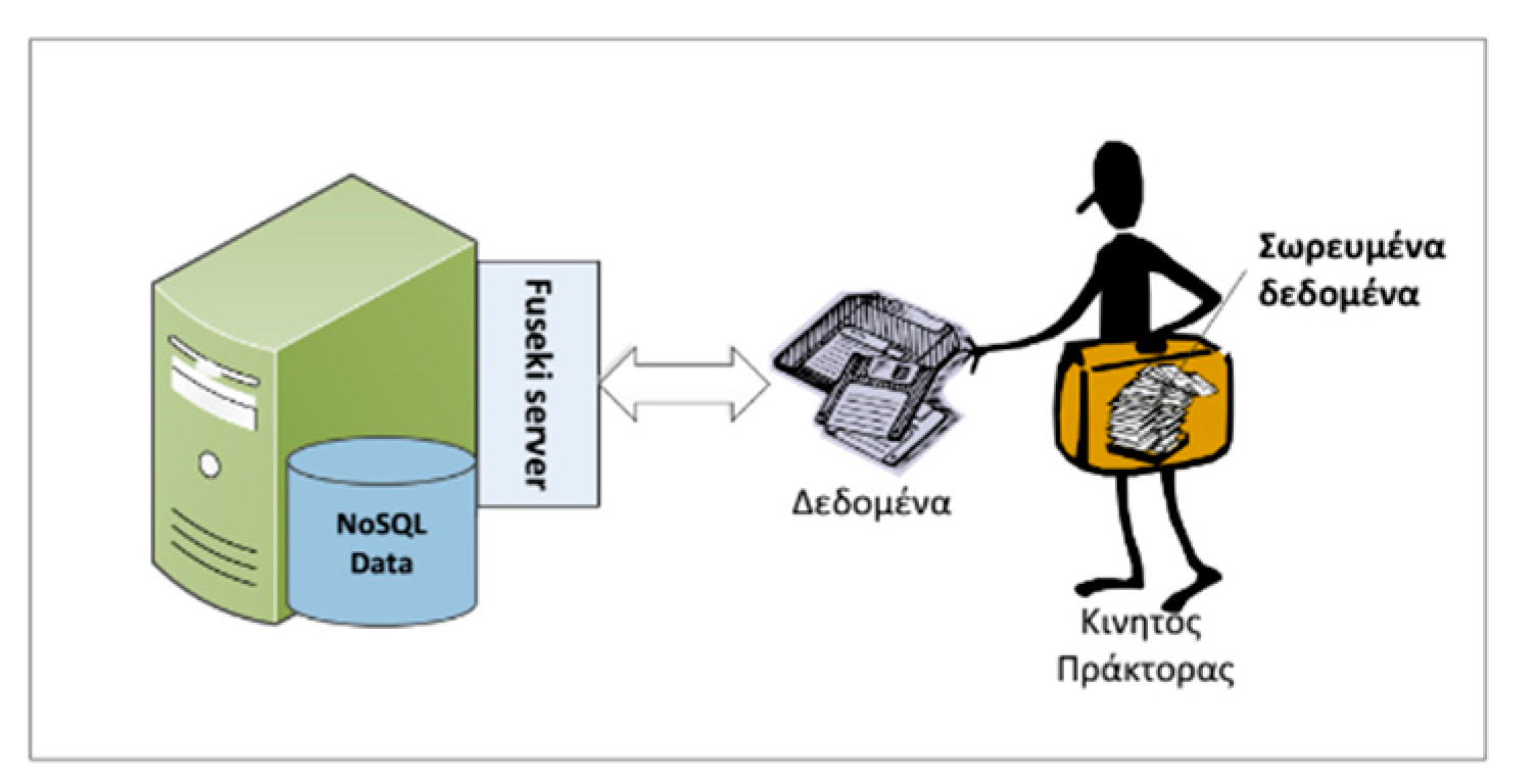 Healthcare 09 00322 g005 Healthcare 09 00322 g005