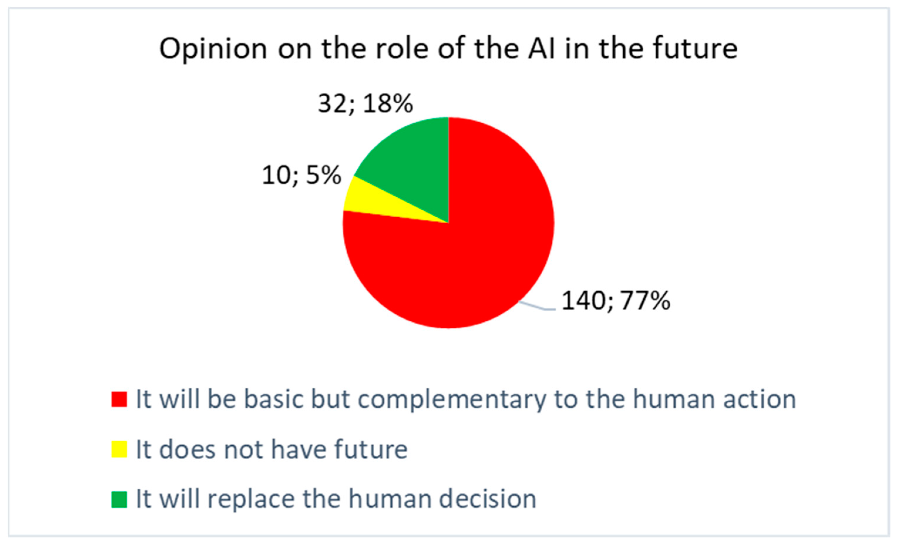 Healthcare 09 00331 g005